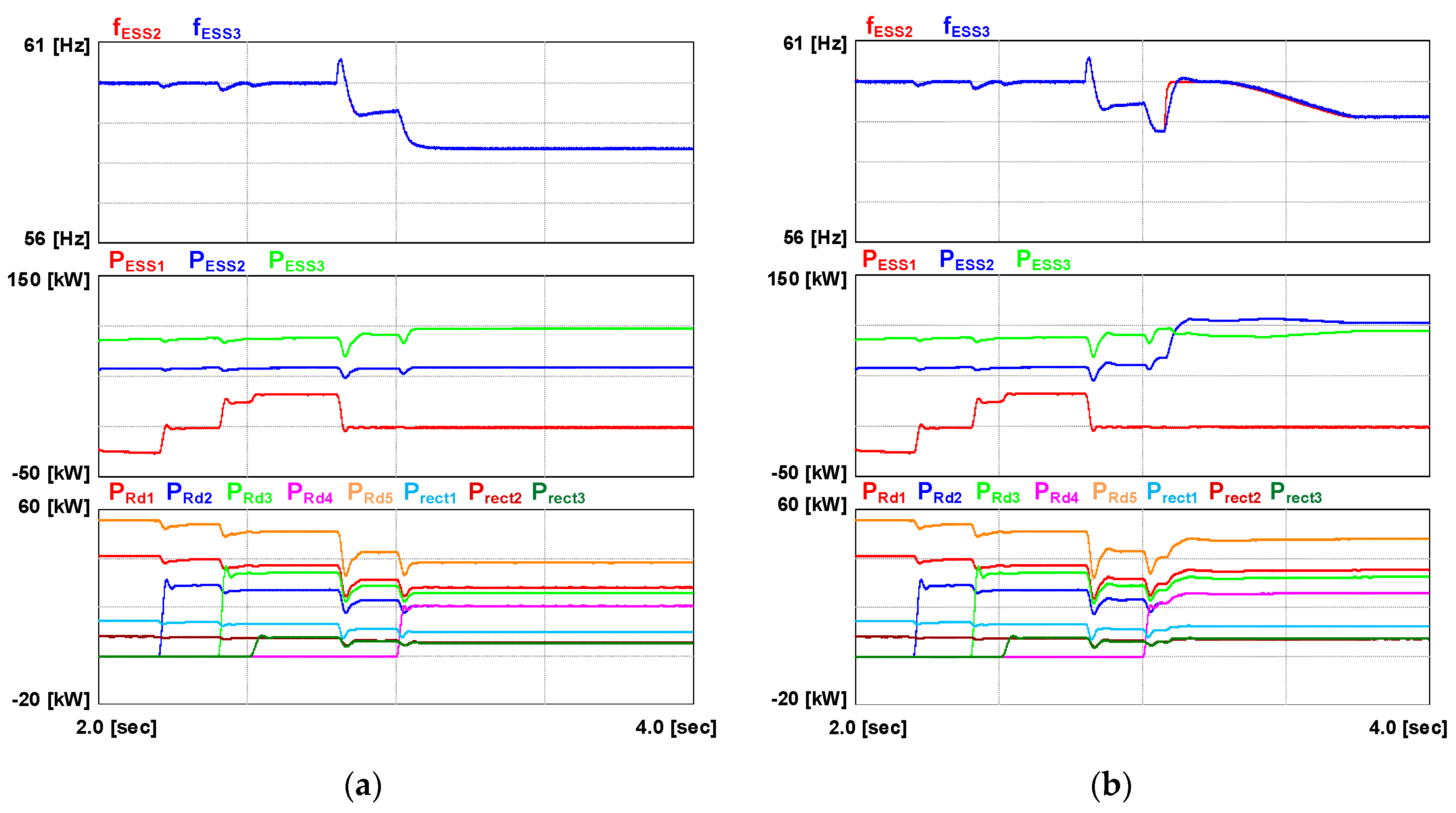 Energies 15 04245 g010