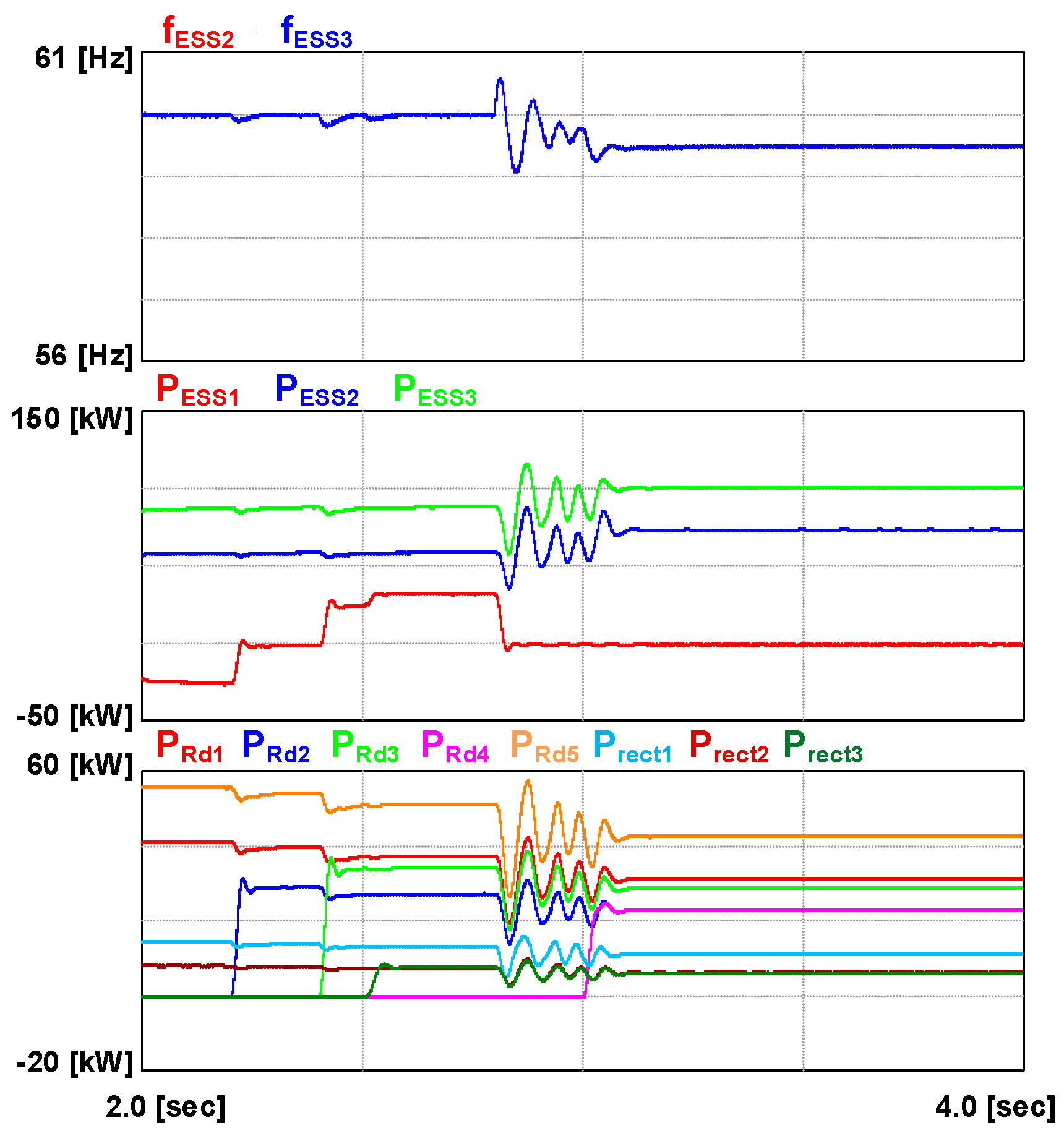 Energies 15 04245 g011