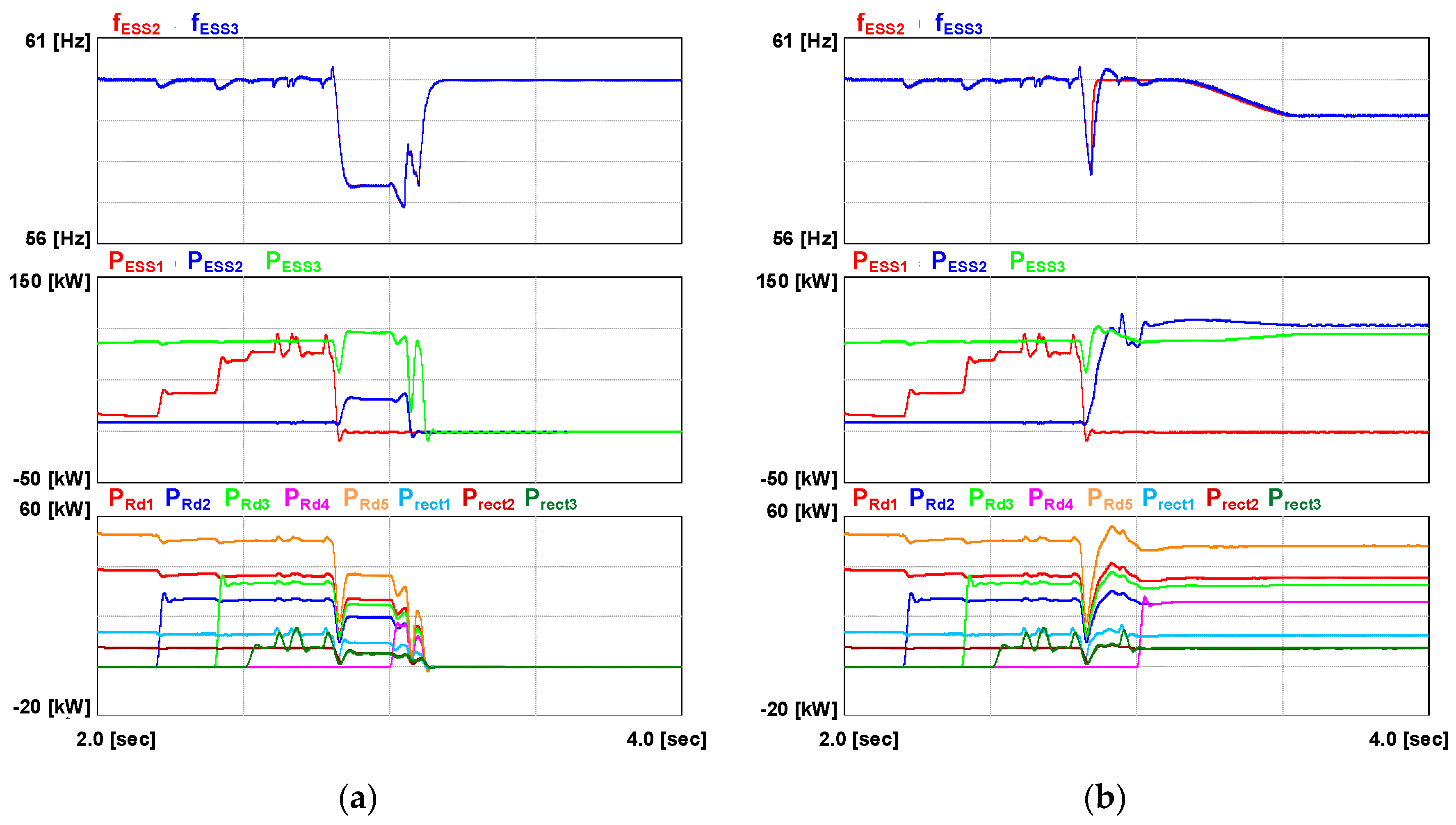 Energies 15 04245 g012