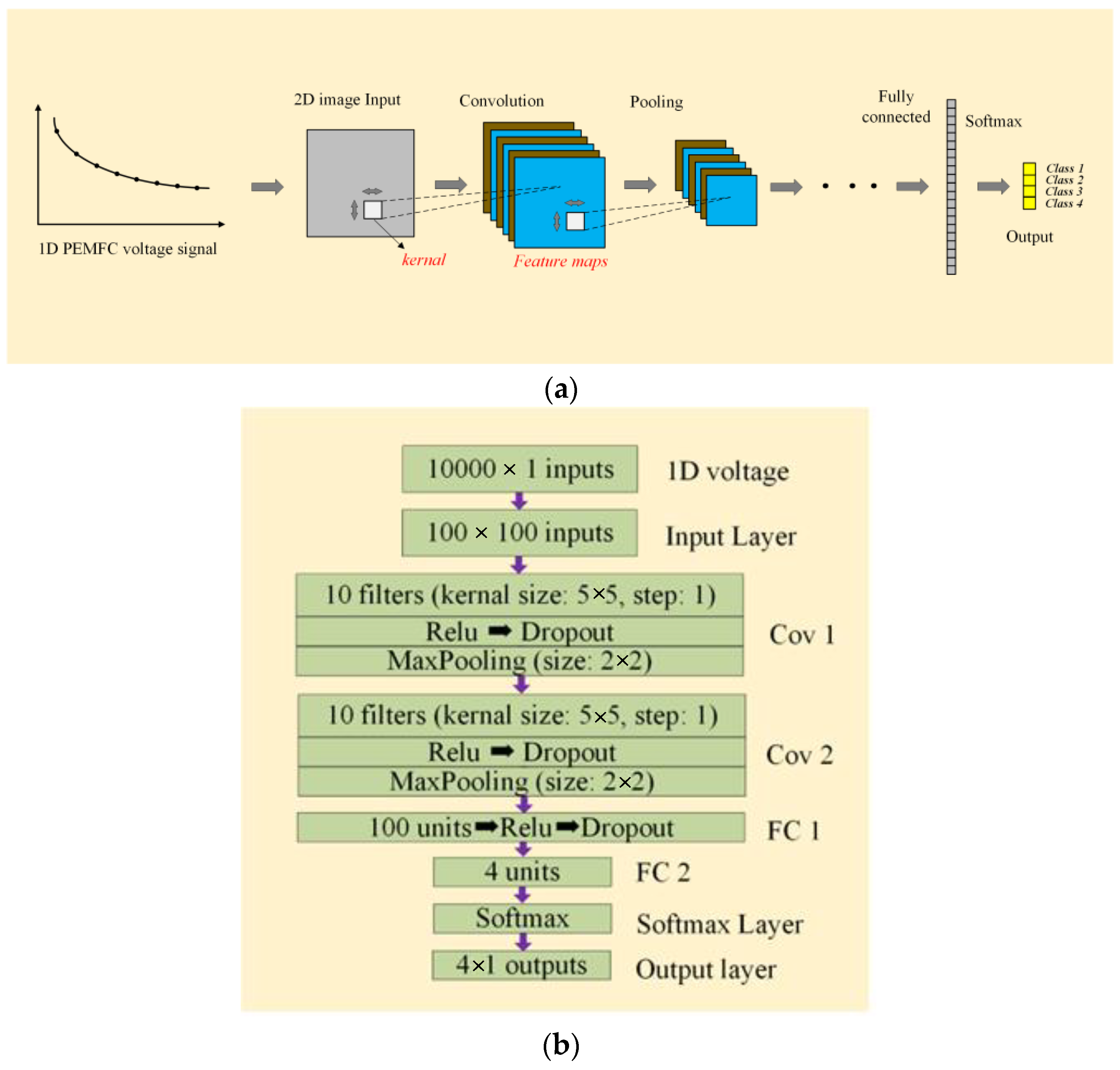 Energies 15 04247 g003