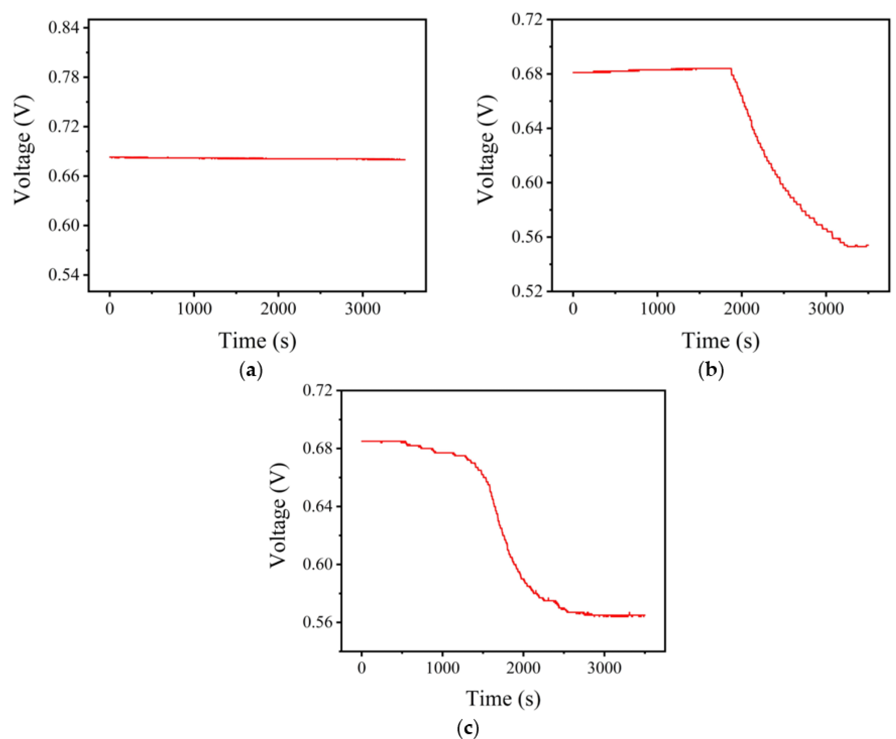 Energies 15 04247 g006