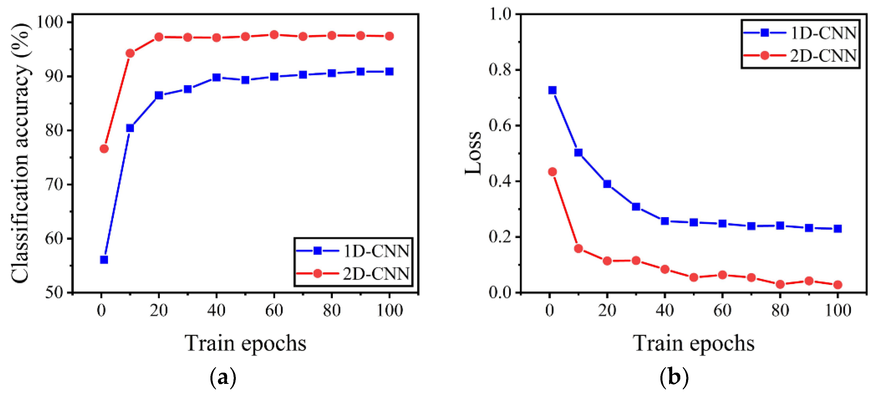 Energies 15 04247 g009
