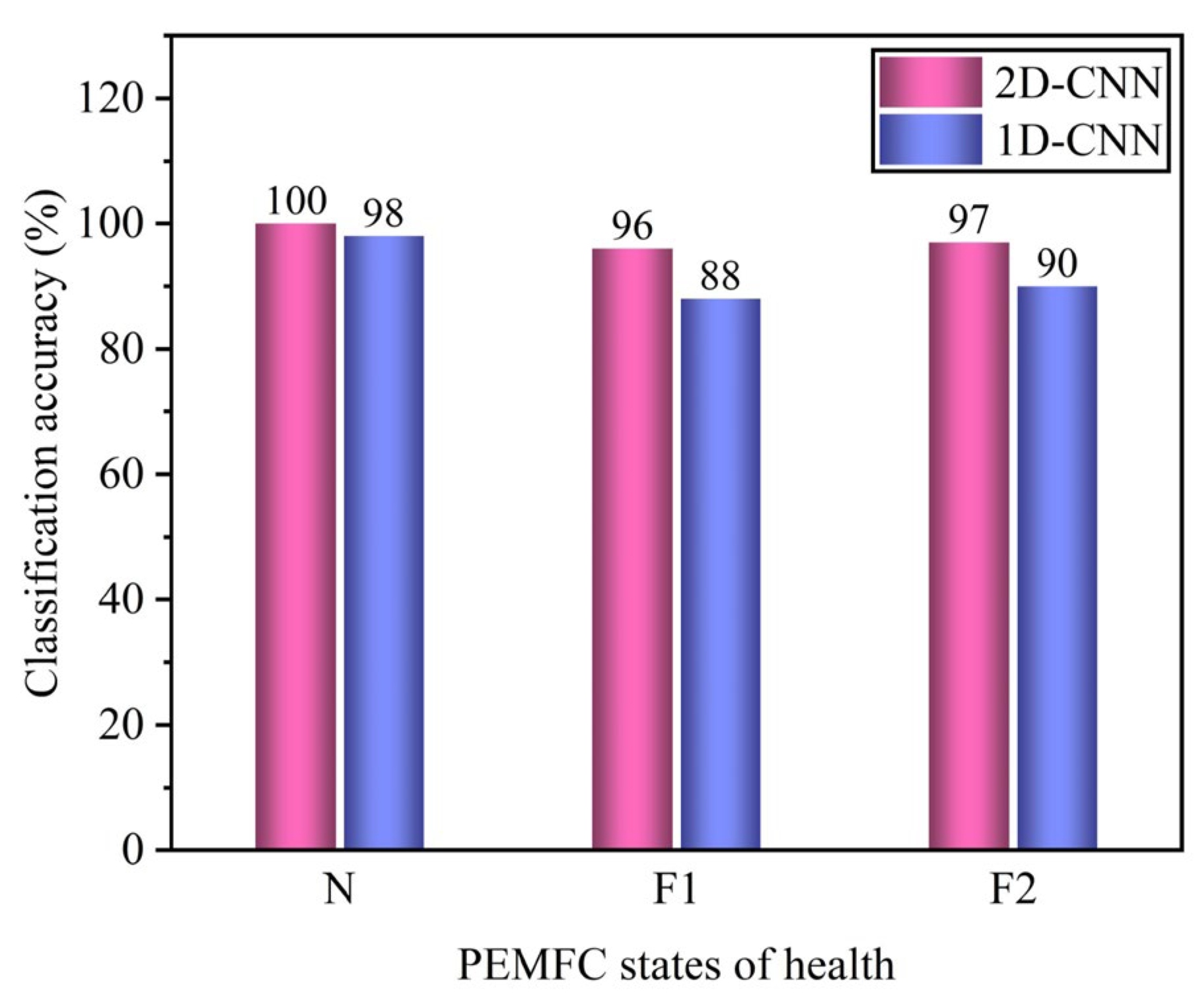 Energies 15 04247 g010