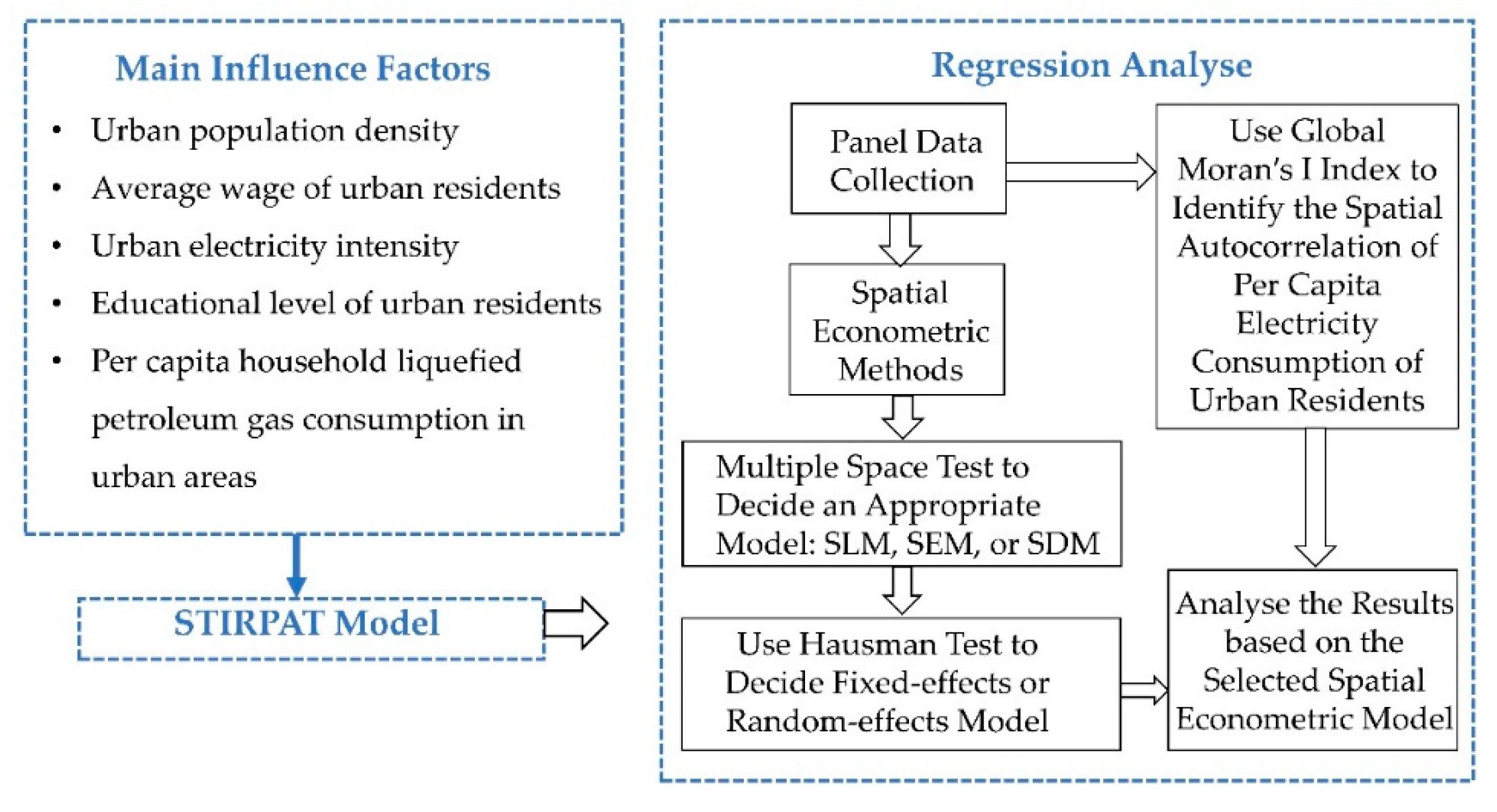 Energies 15 04249 g001