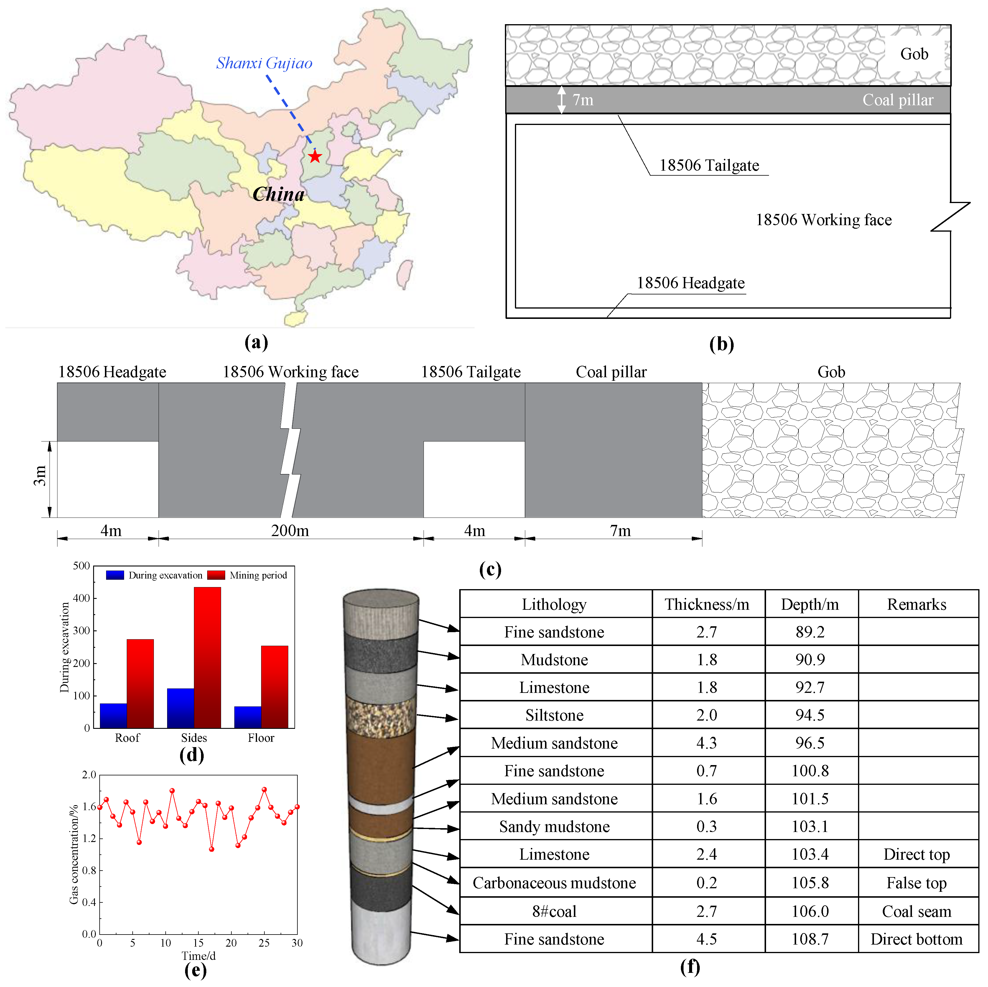 Energies 15 04252 g001