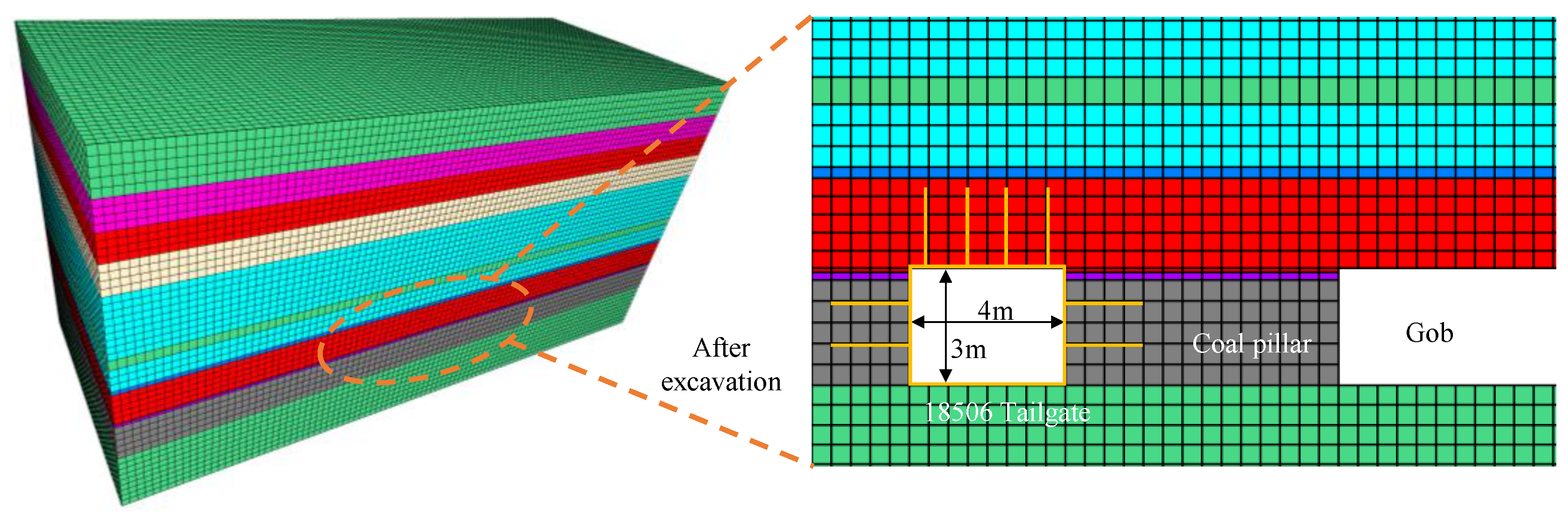 Energies 15 04252 g003