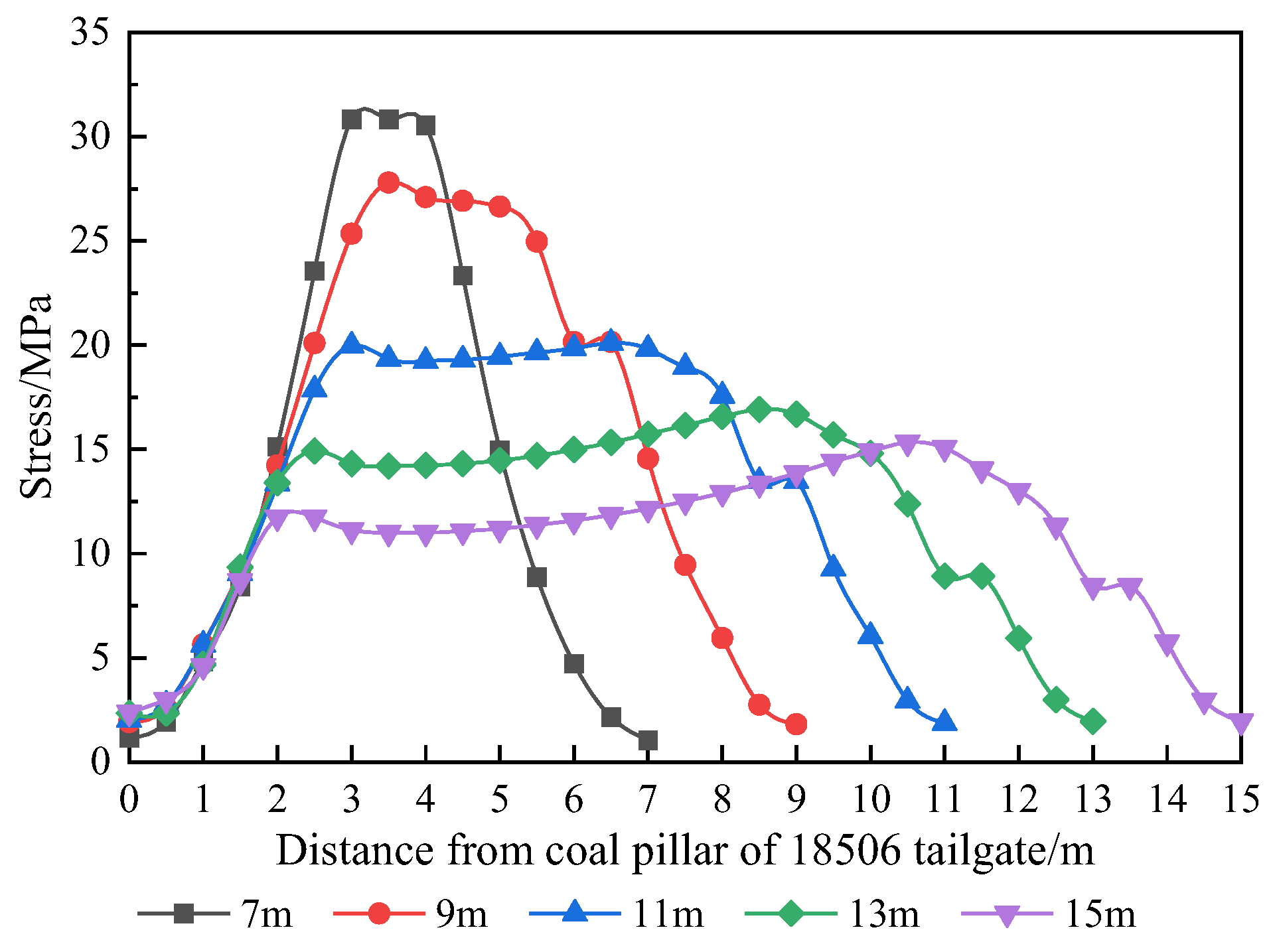 Energies 15 04252 g006