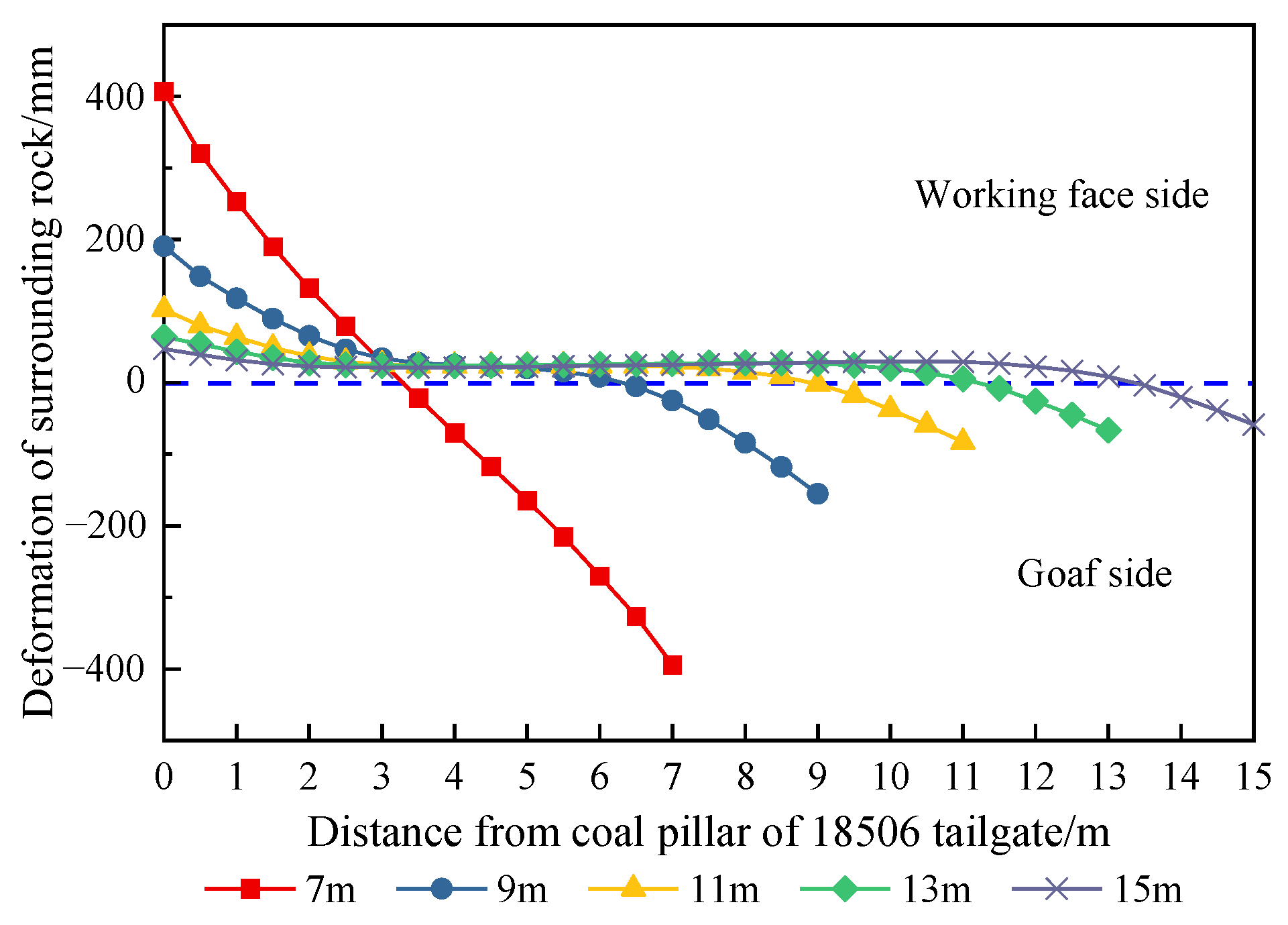 Energies 15 04252 g007