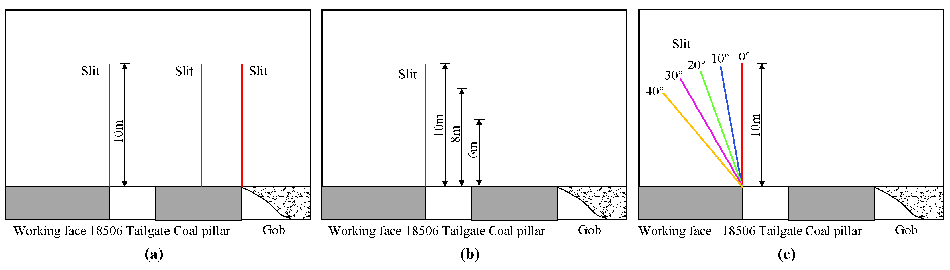 Energies 15 04252 g008