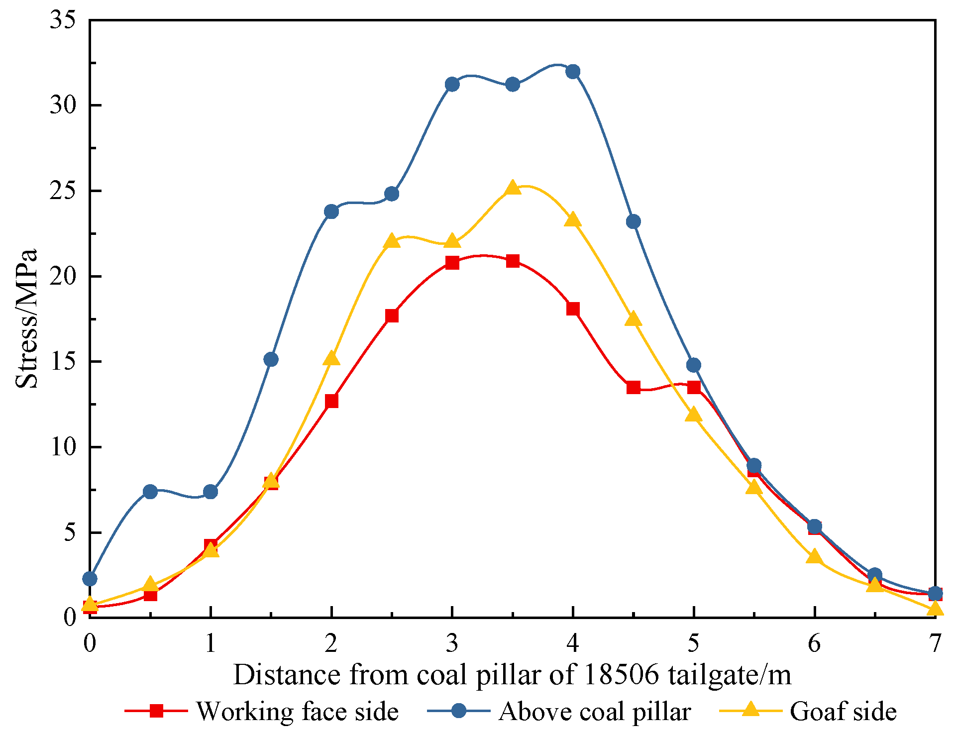 Energies 15 04252 g010
