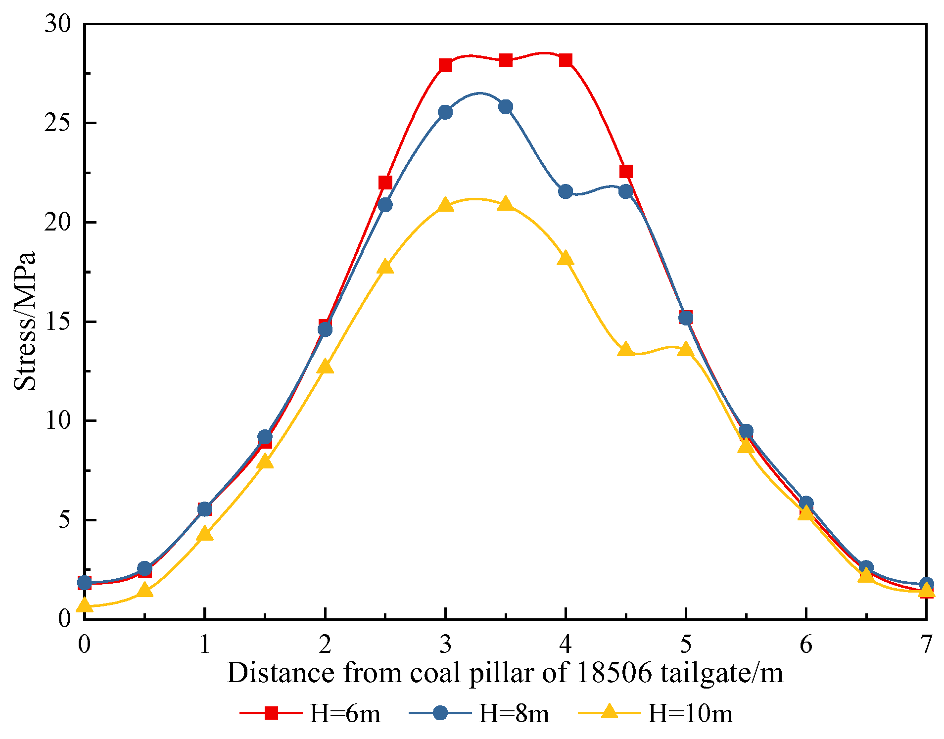 Energies 15 04252 g012
