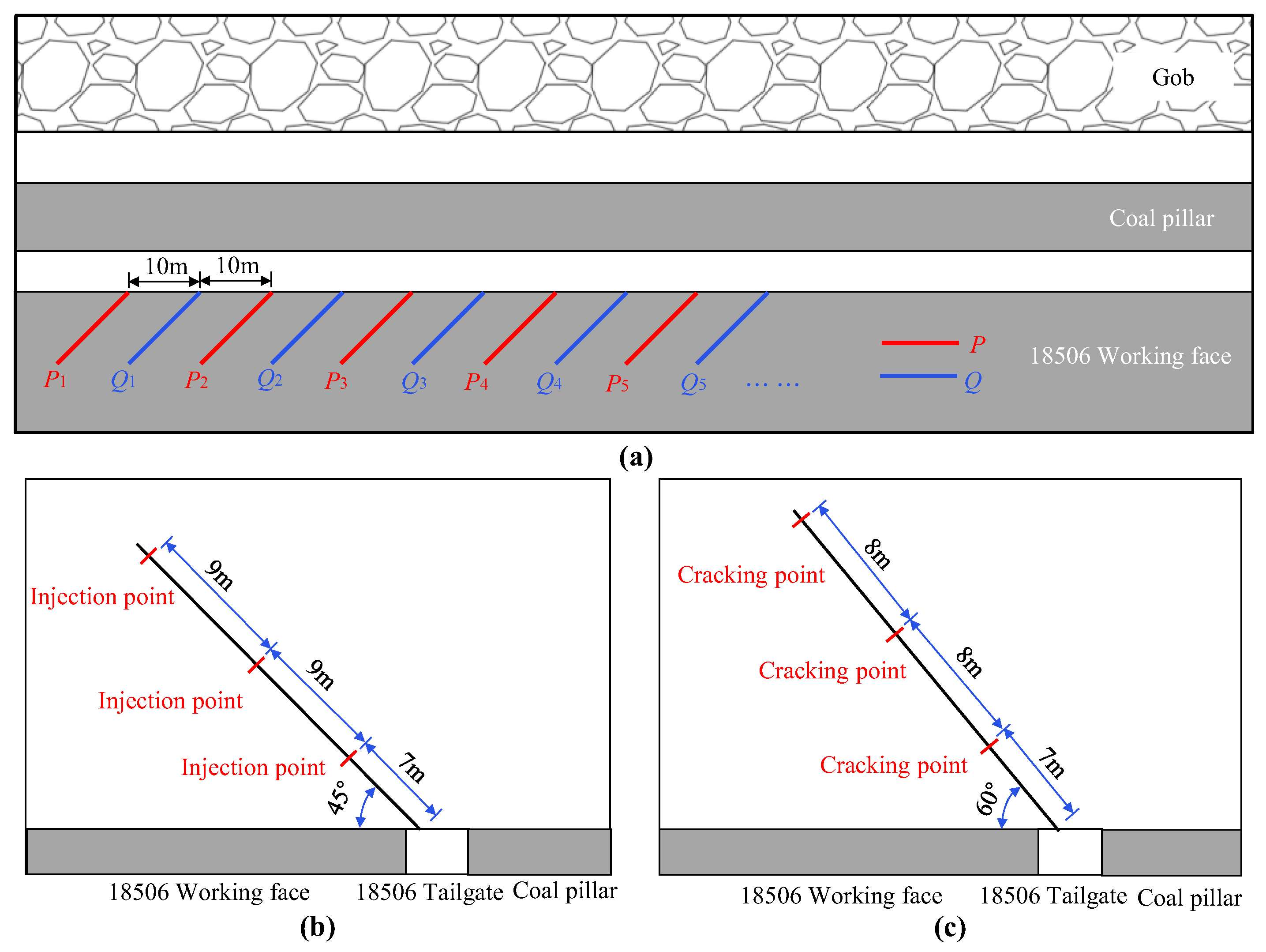 Energies 15 04252 g018