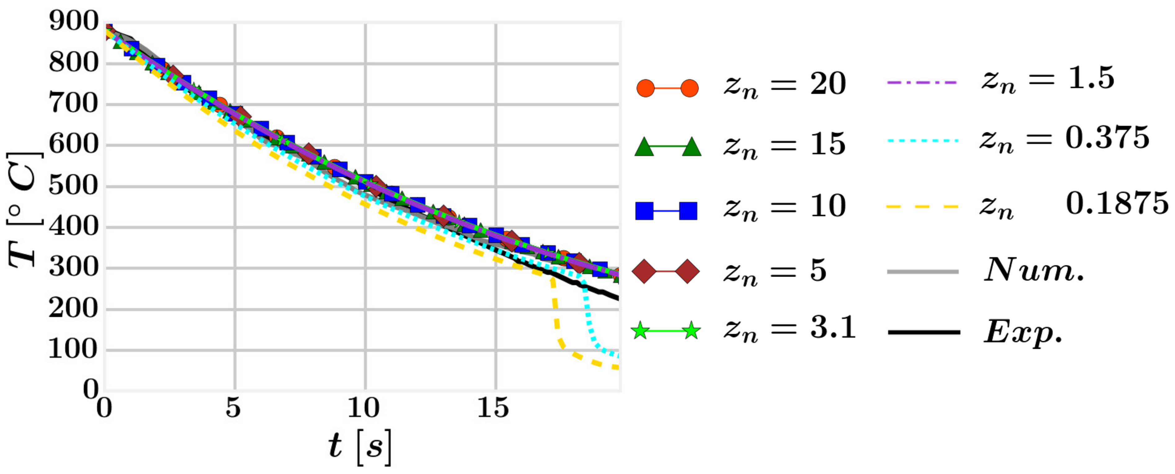 Energies 15 04258 g009