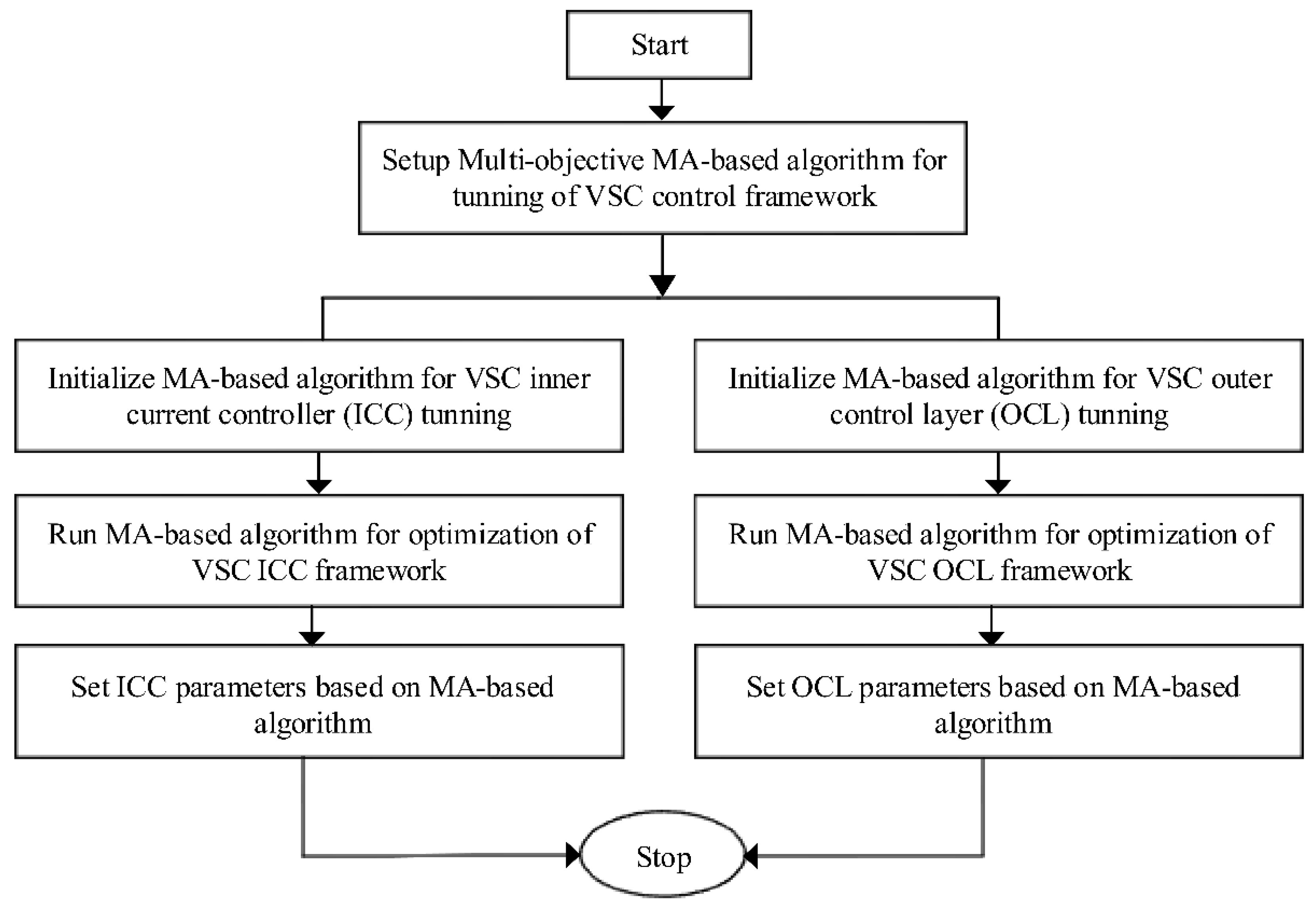 Energies 15 04263 g002