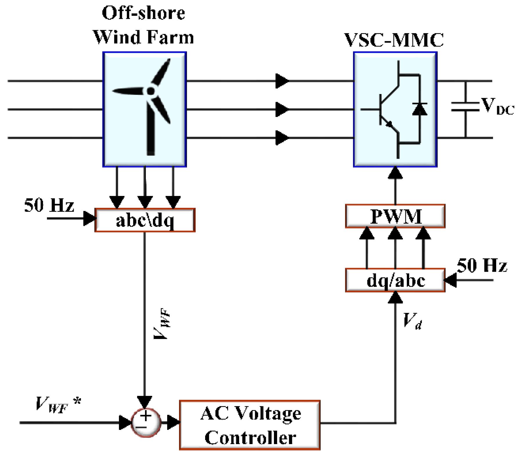 Energies 15 04263 g004