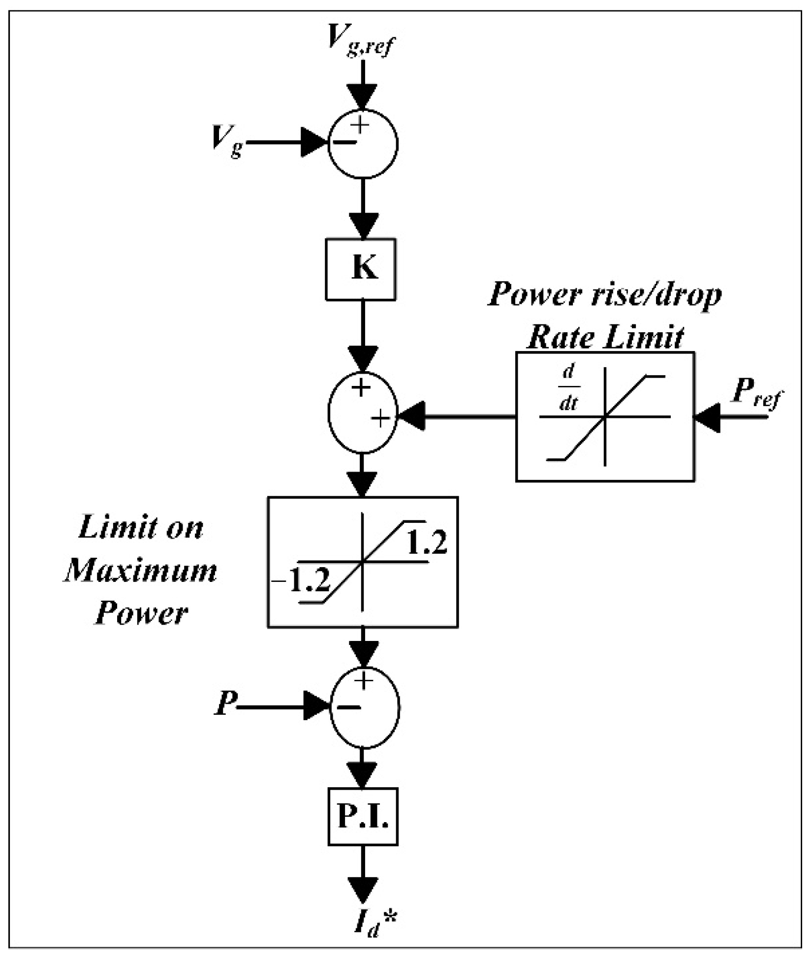 Energies 15 04263 g005