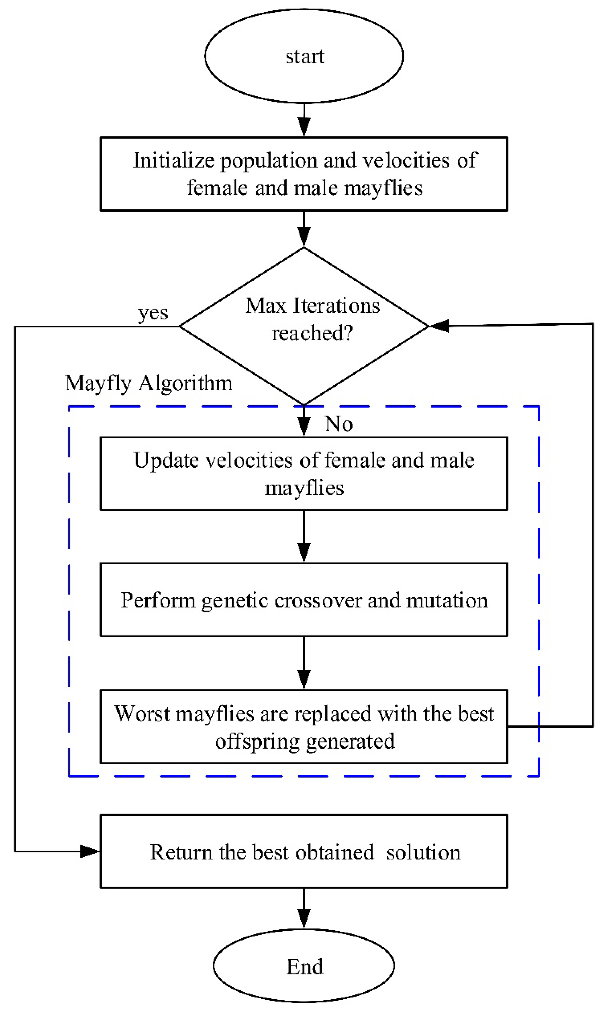 Energies 15 04263 g008