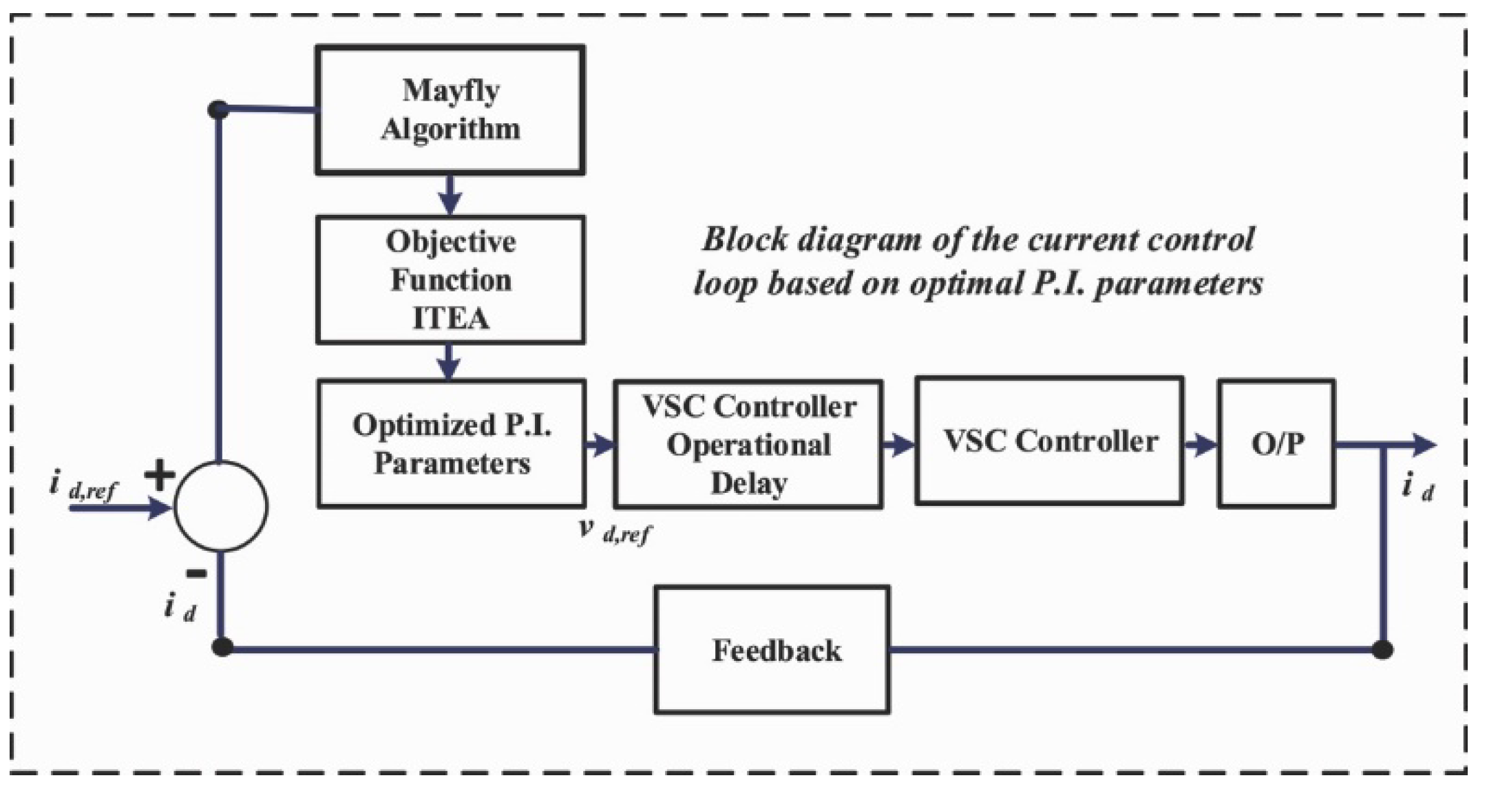 Energies 15 04263 g009