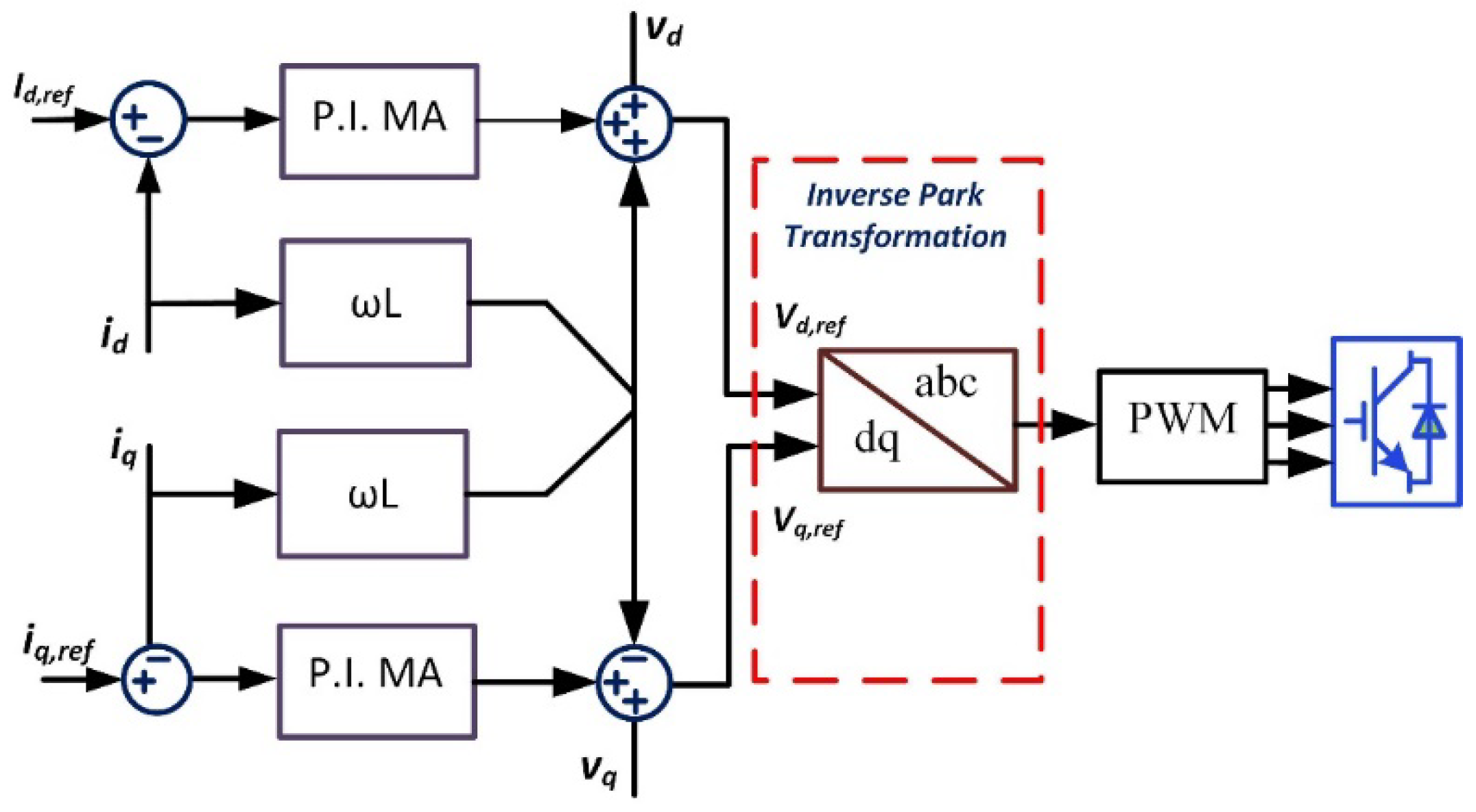 Energies 15 04263 g010