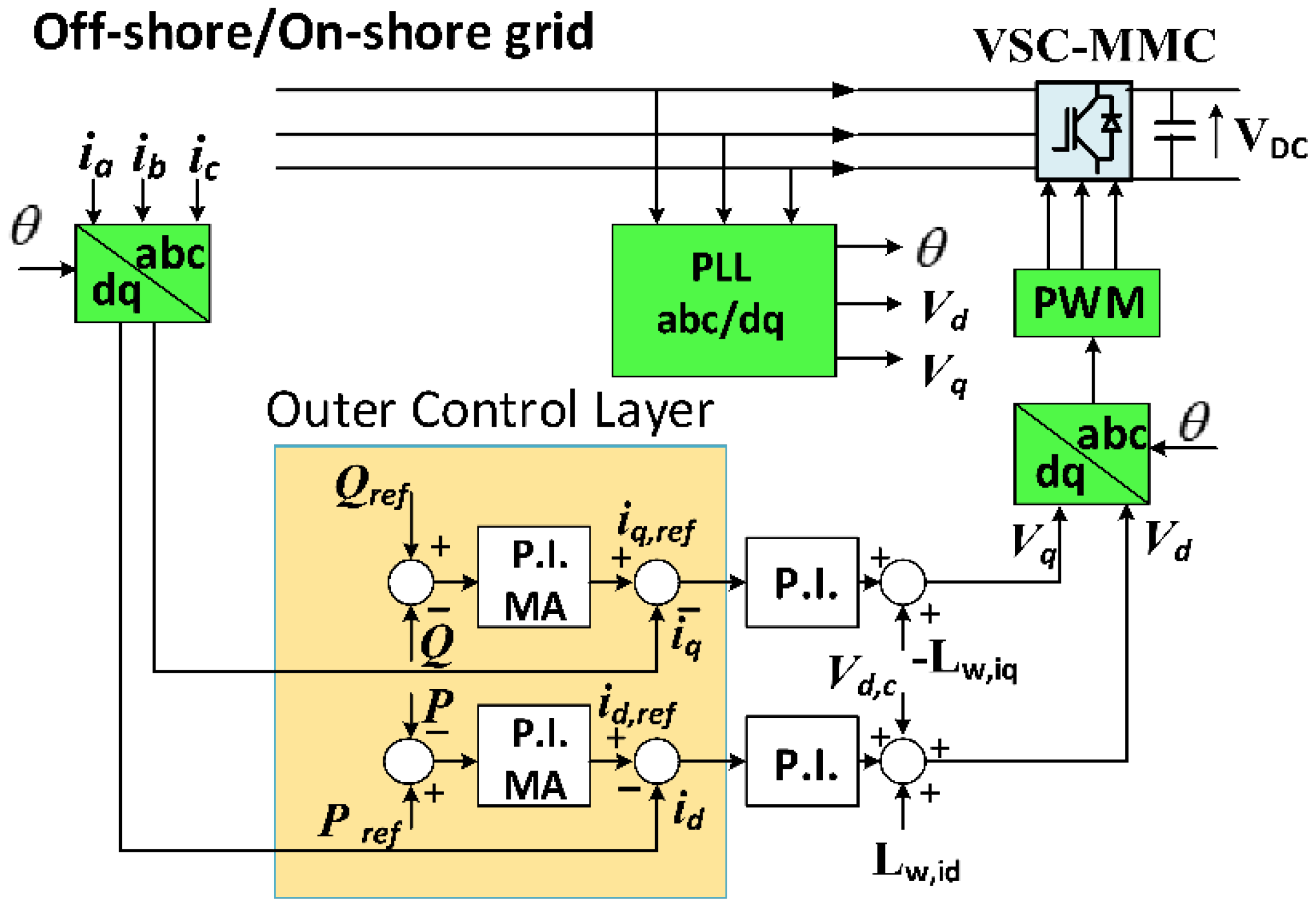 Energies 15 04263 g011