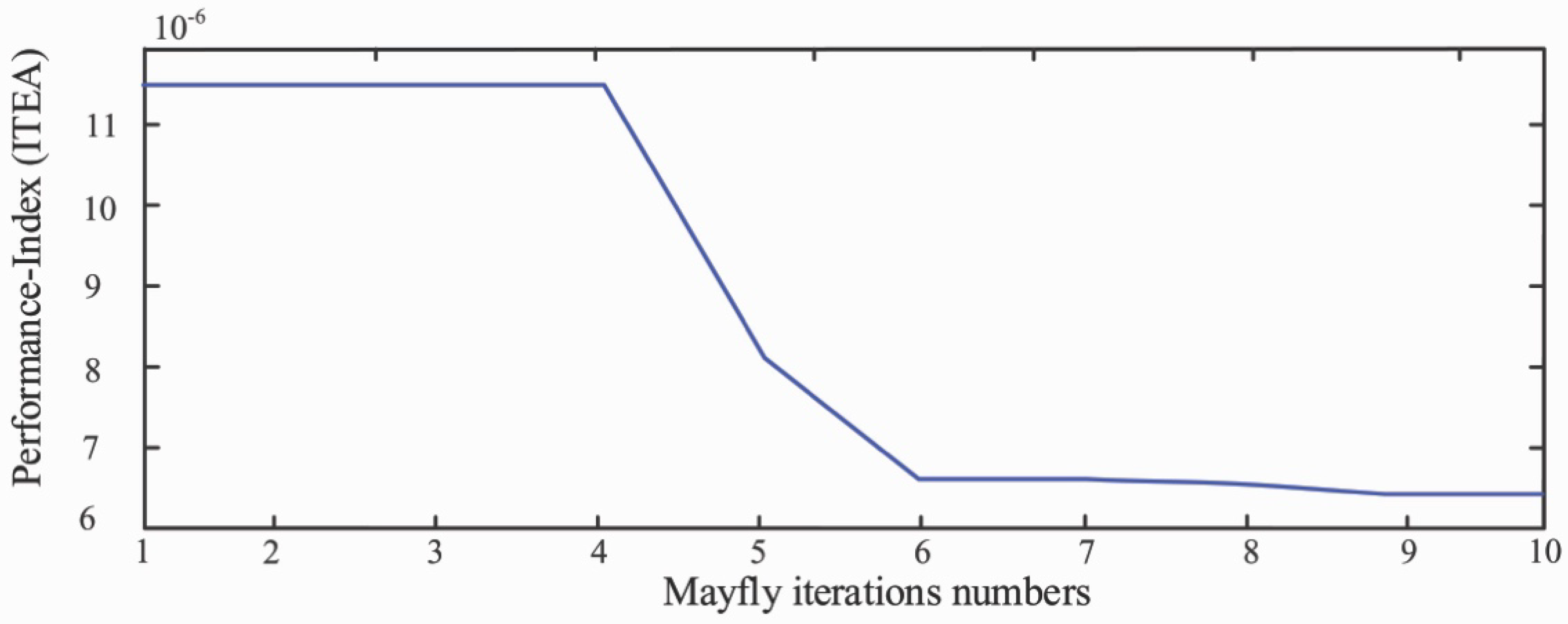 Energies 15 04263 g013