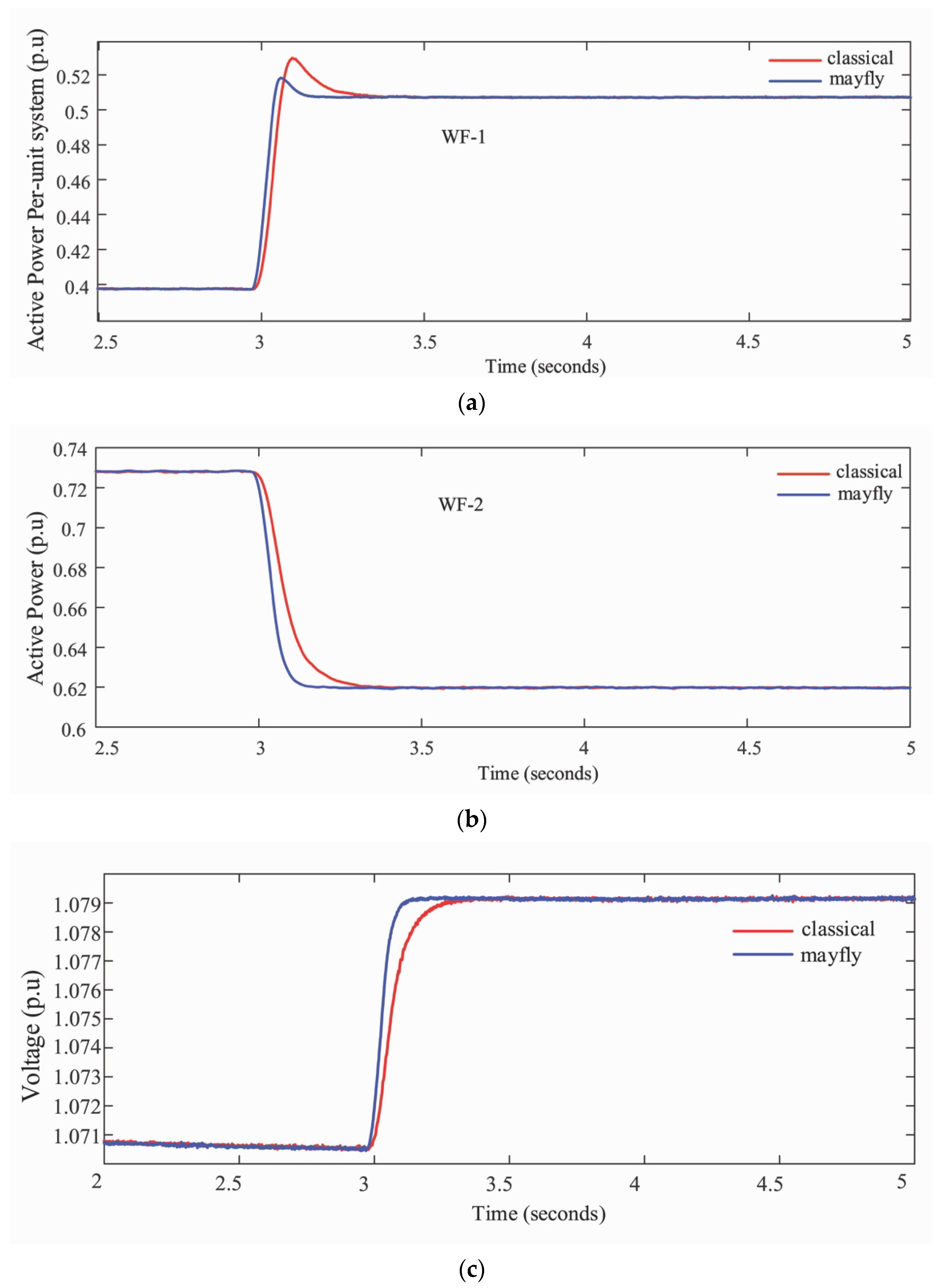 Energies 15 04263 g014