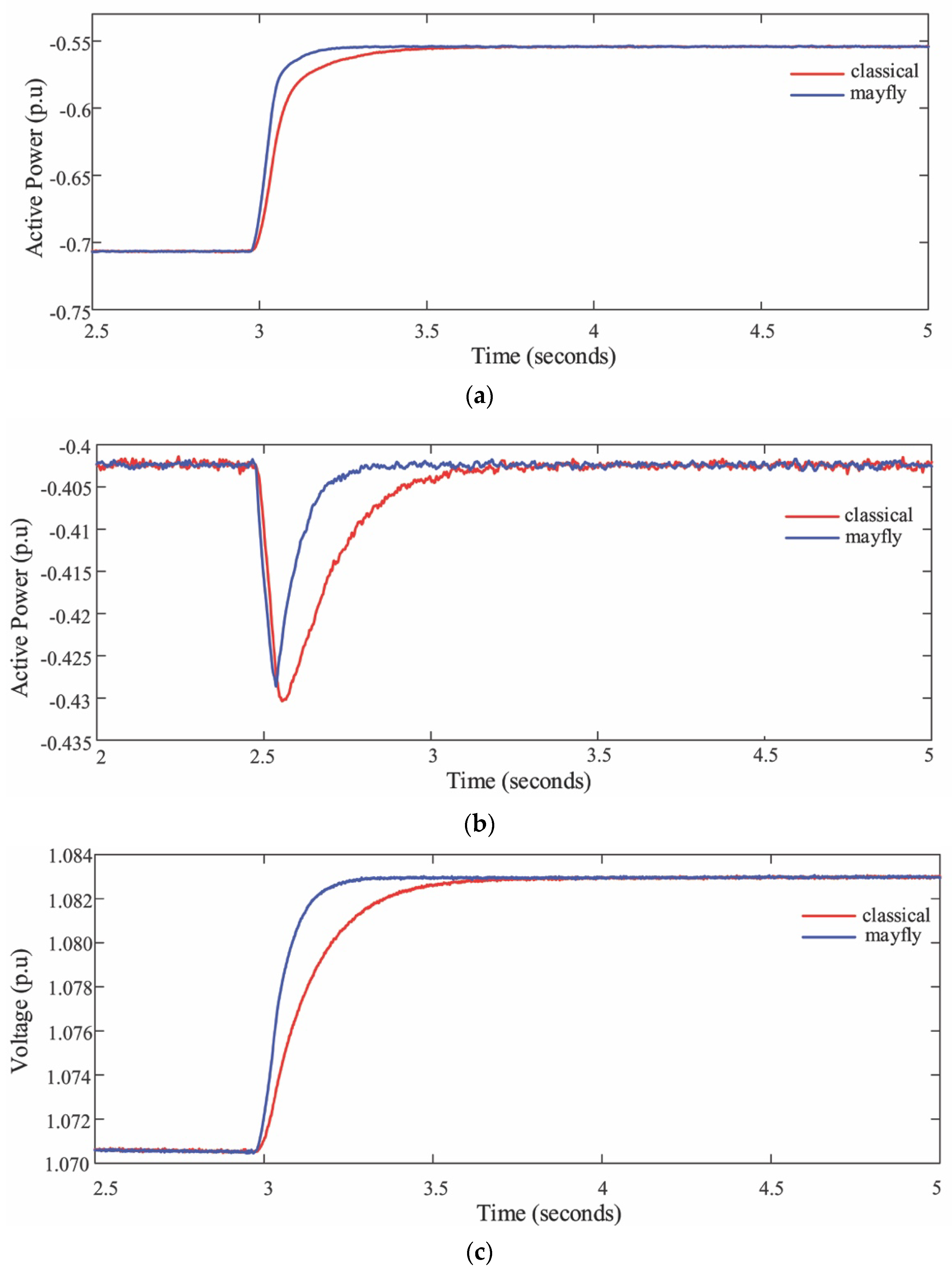 Energies 15 04263 g015