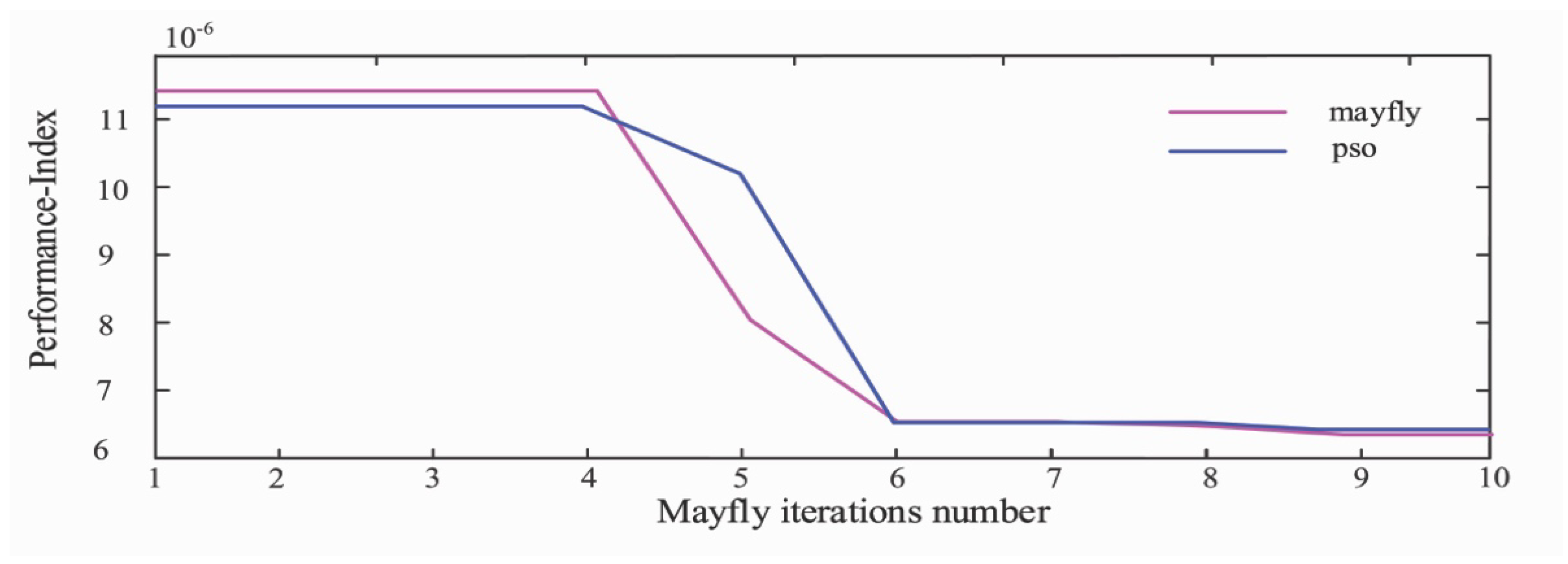 Energies 15 04263 g016