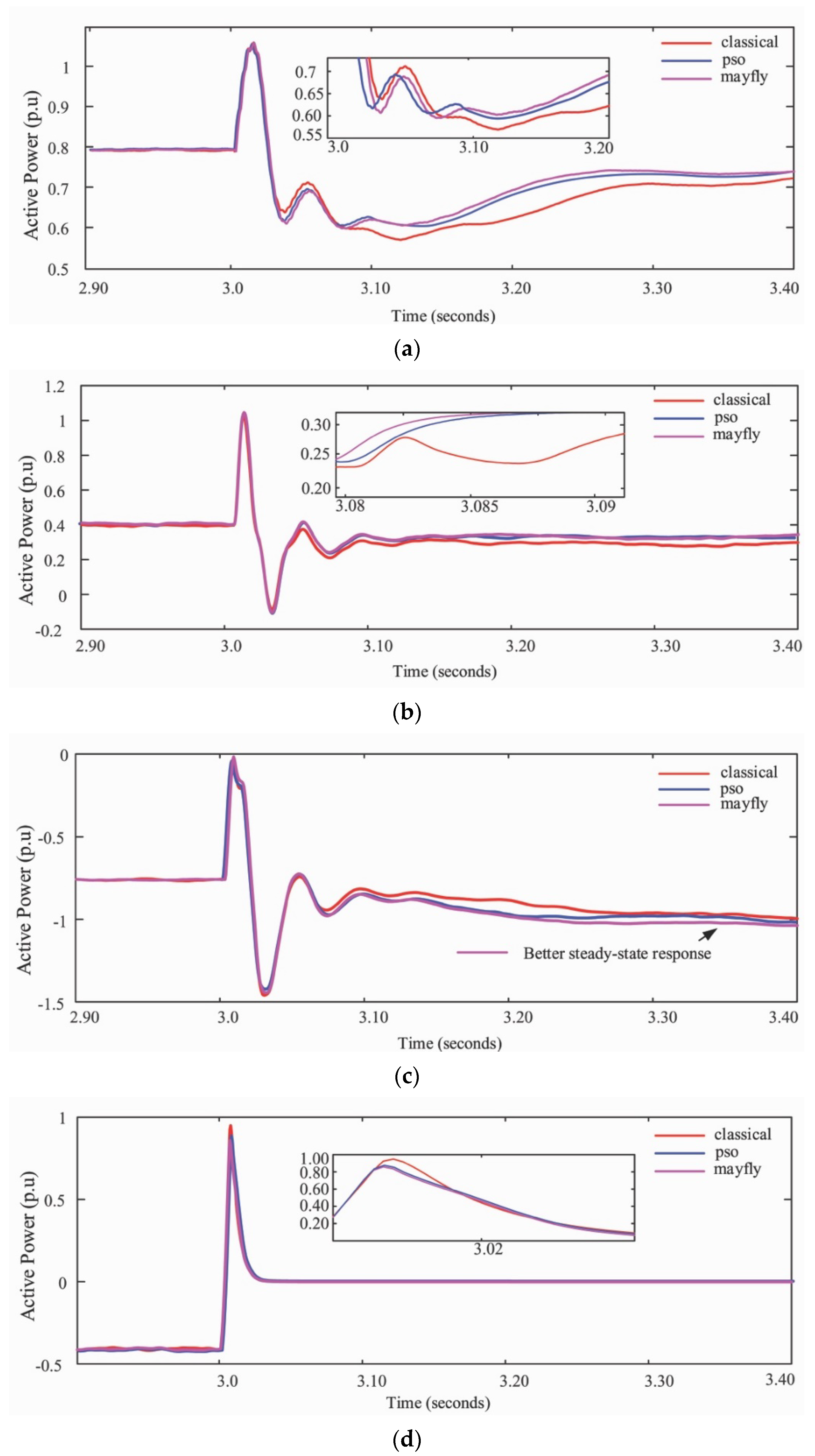 Energies 15 04263 g018