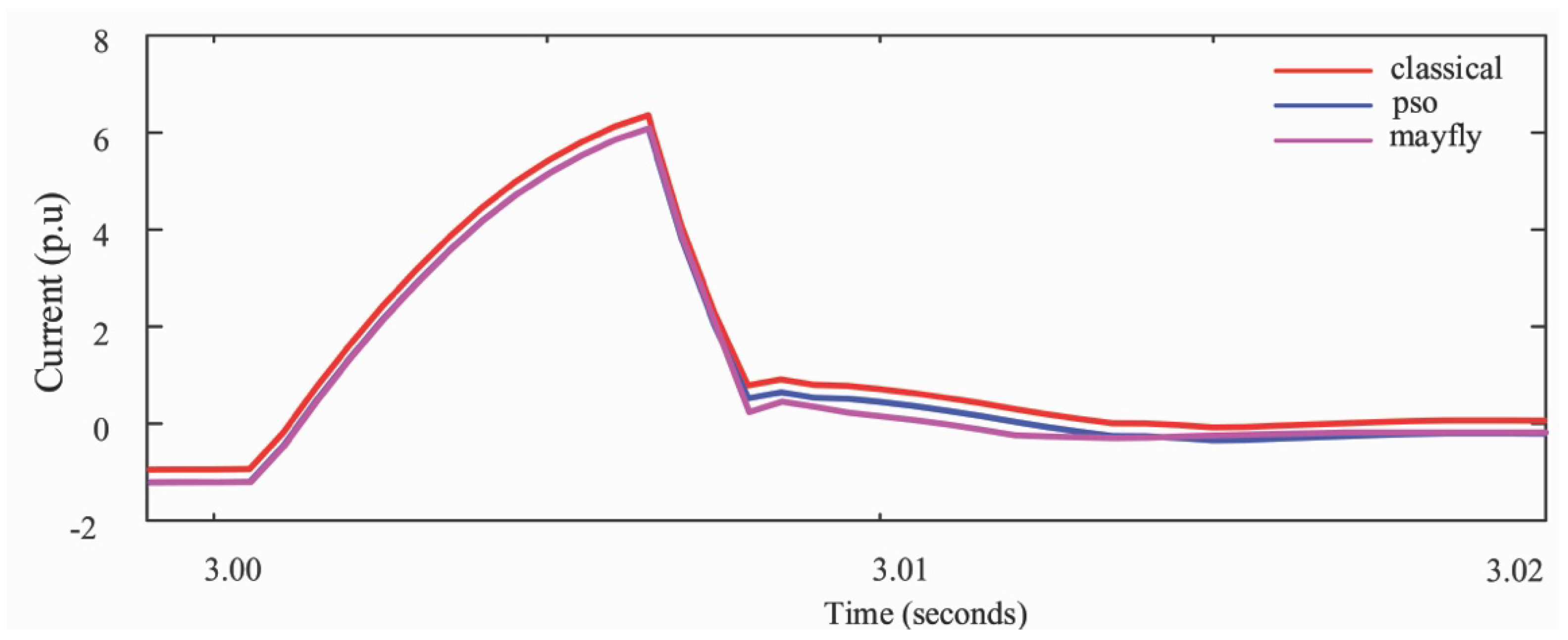 Energies 15 04263 g019