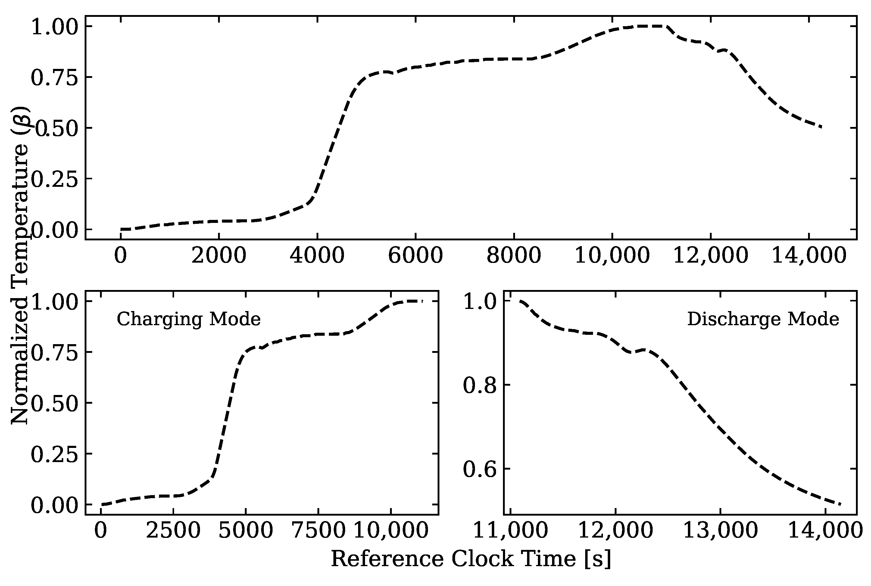 Energies 15 04265 g003