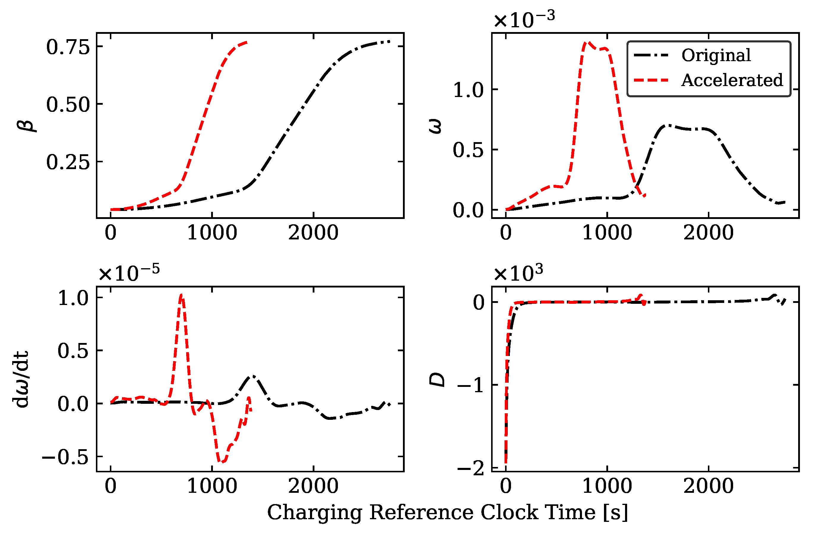 Energies 15 04265 g004