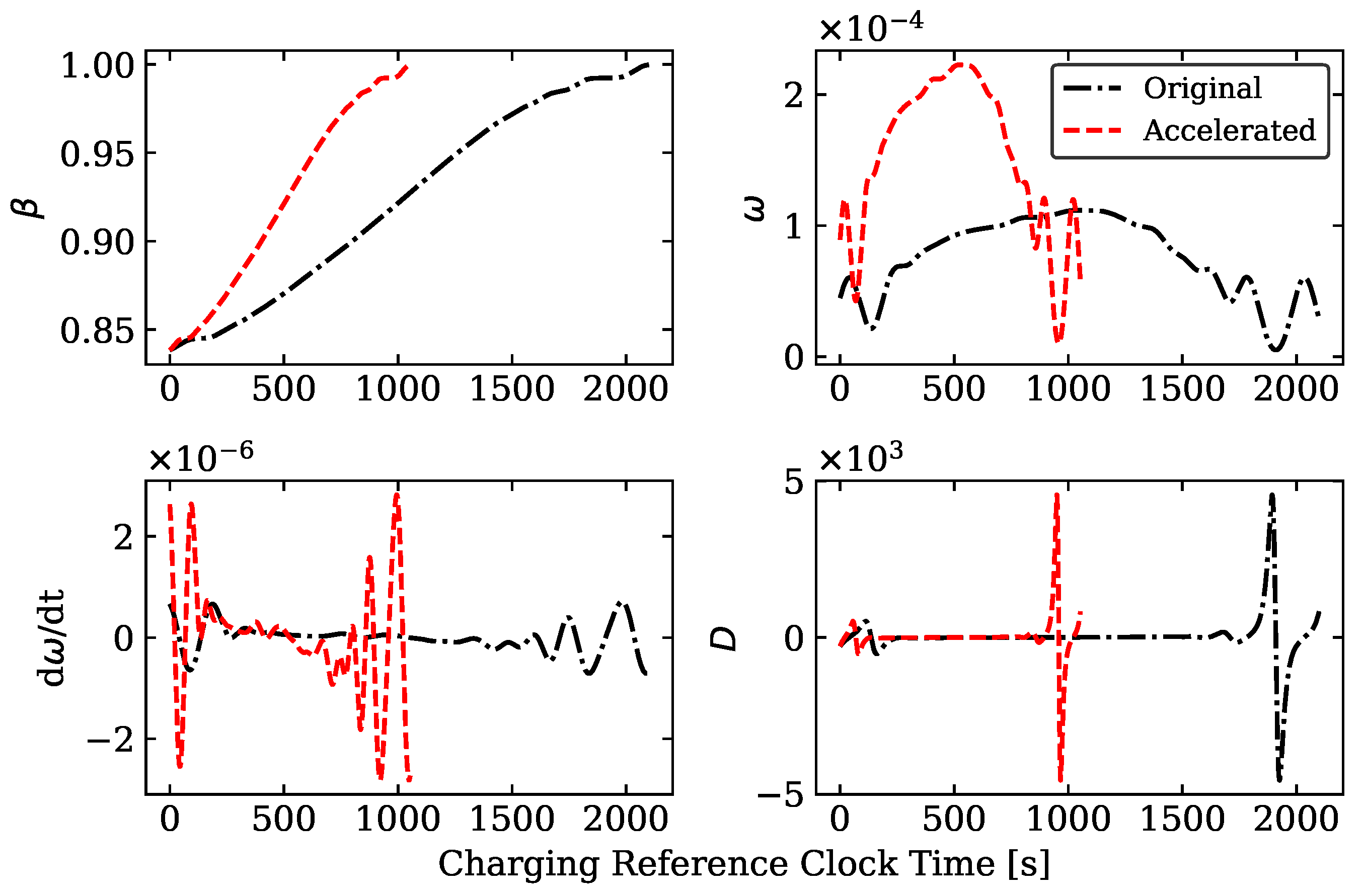 Energies 15 04265 g005