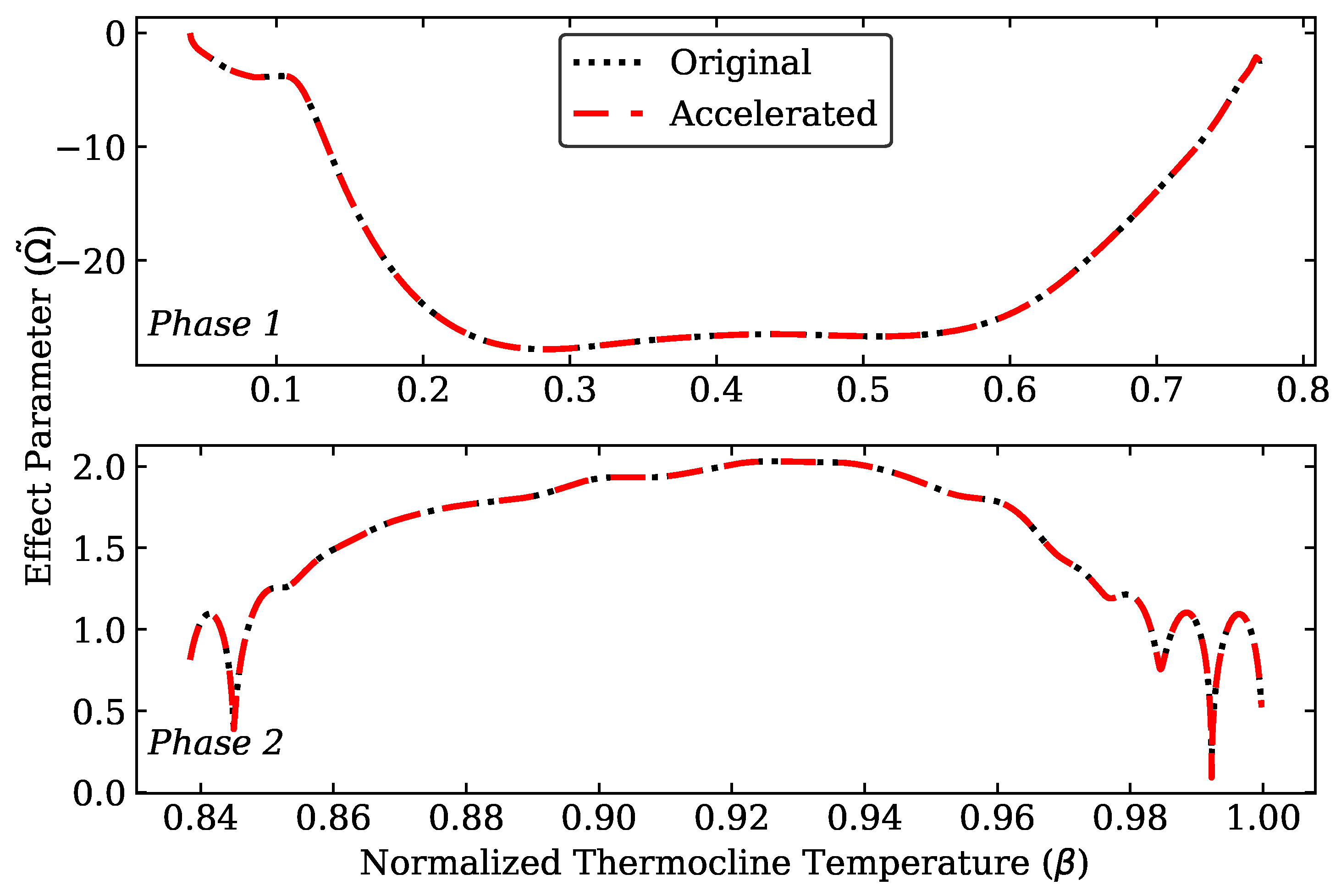 Energies 15 04265 g006
