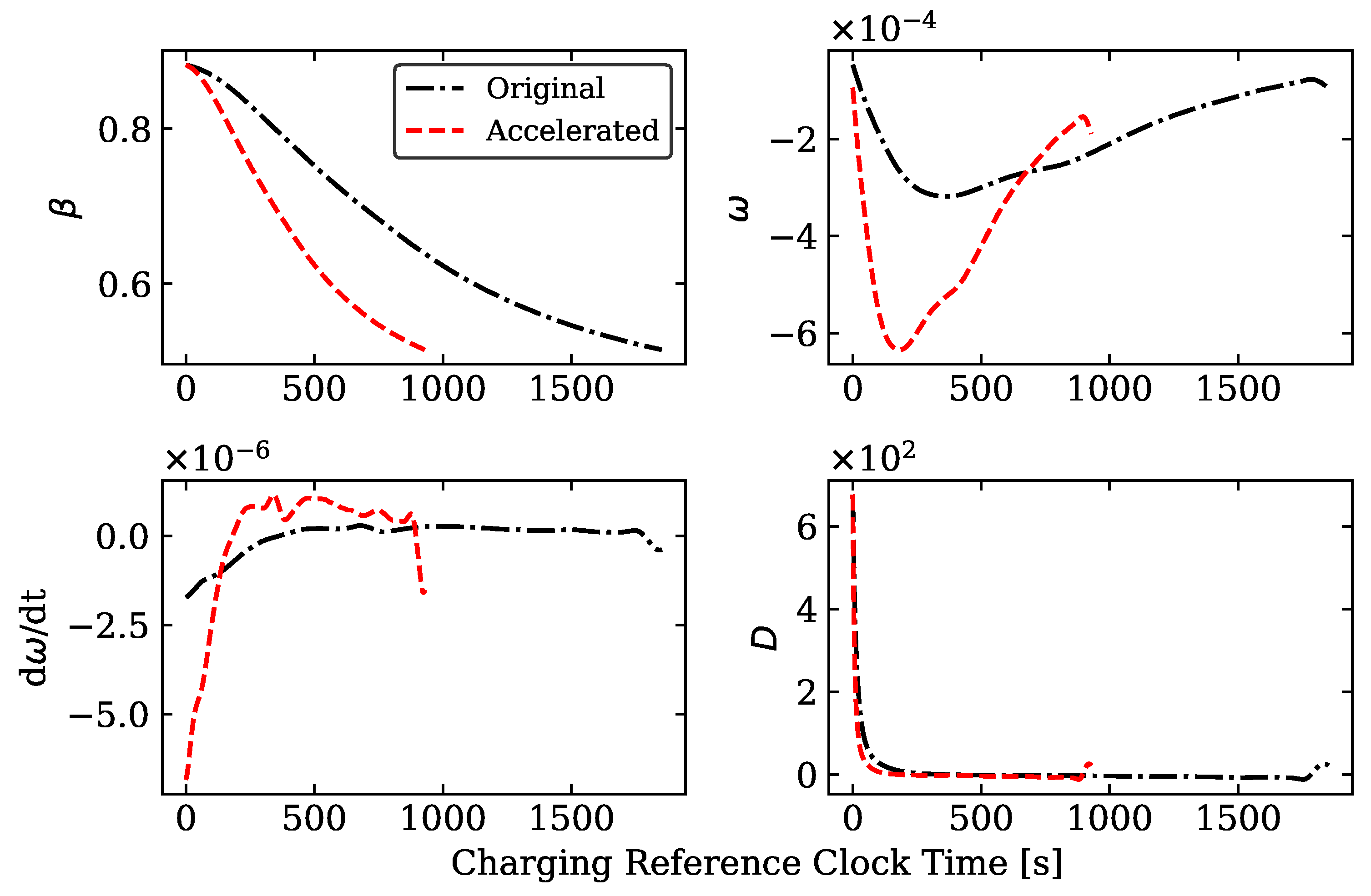 Energies 15 04265 g008