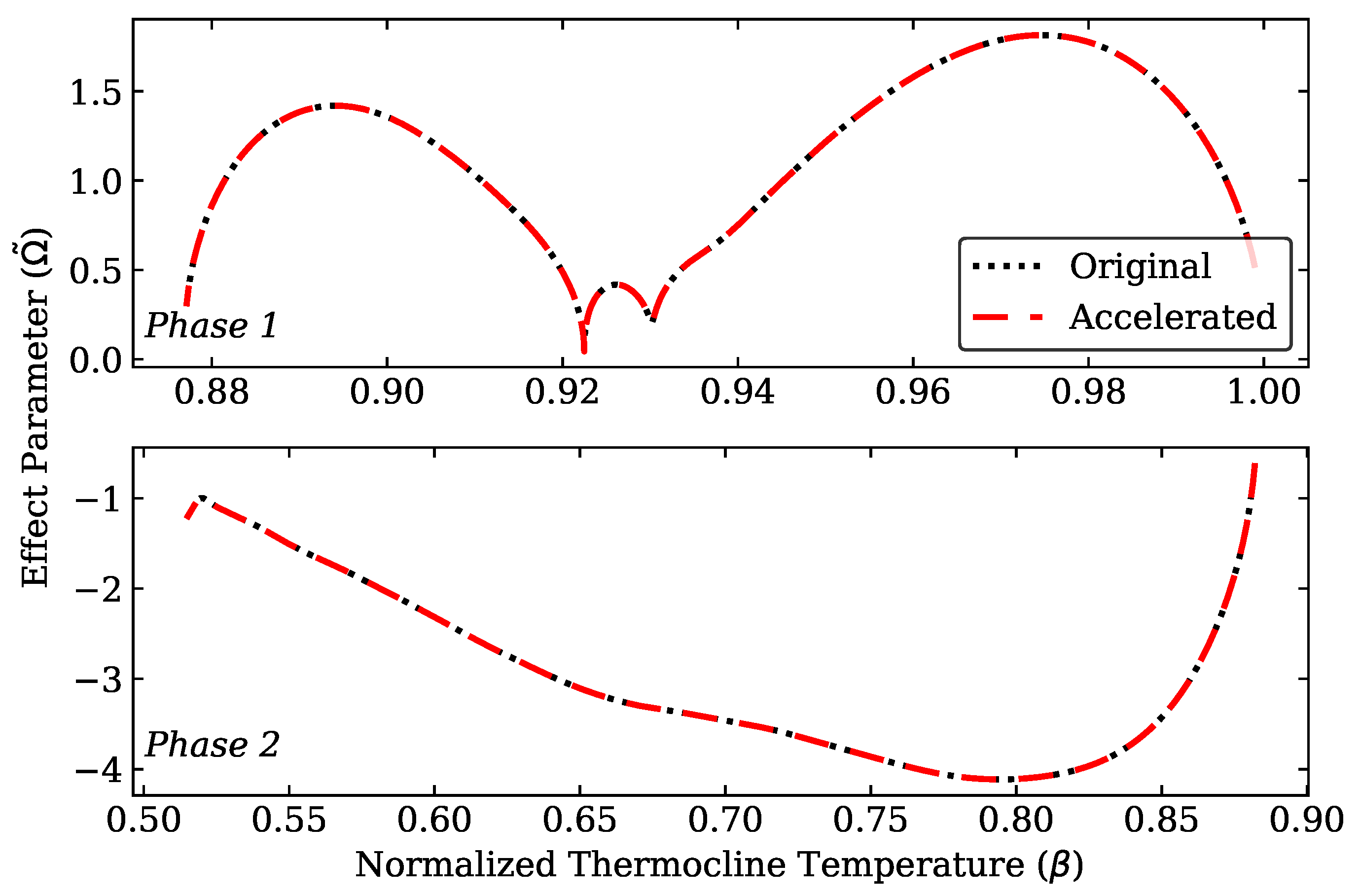 Energies 15 04265 g009