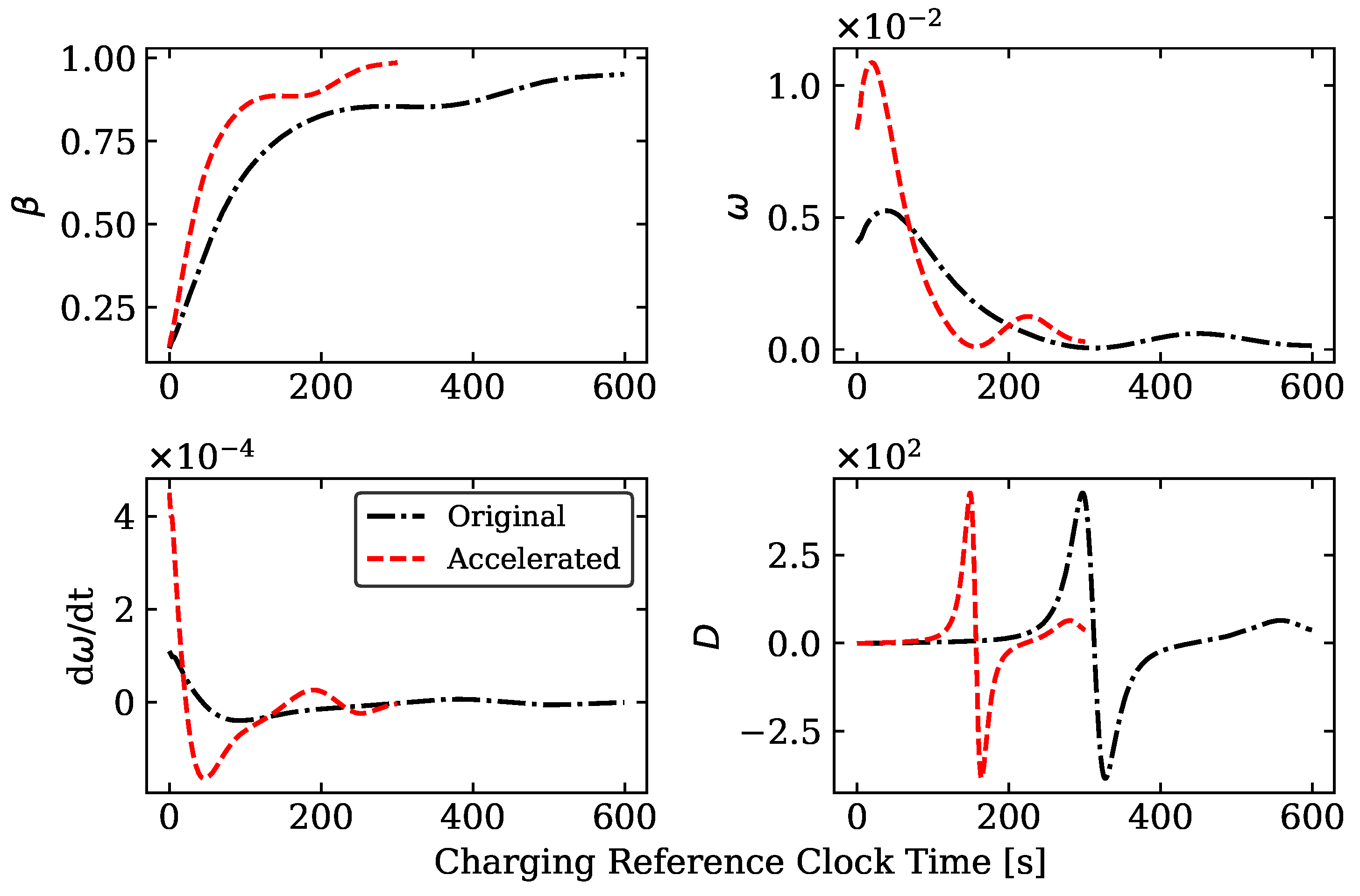 Energies 15 04265 g011