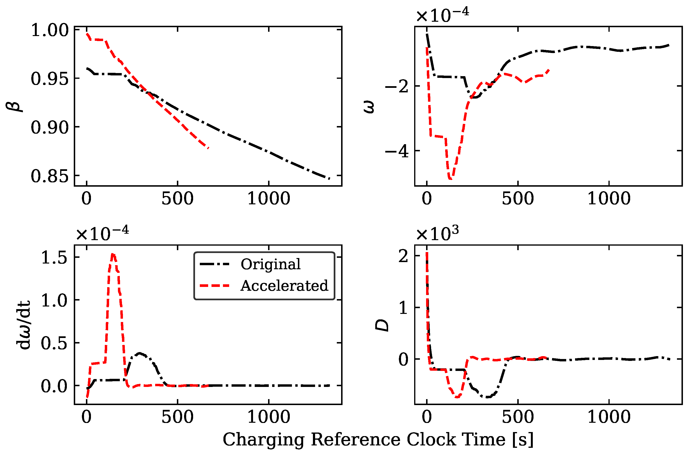Energies 15 04265 g012