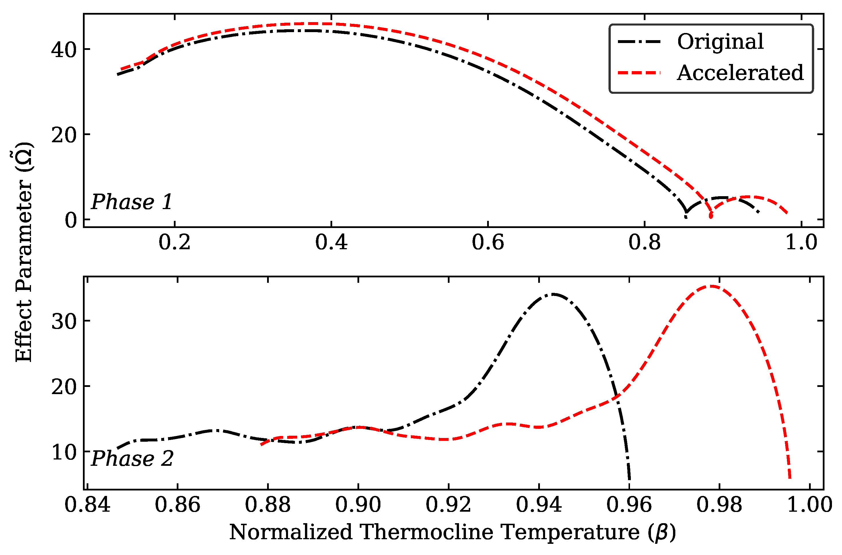 Energies 15 04265 g013