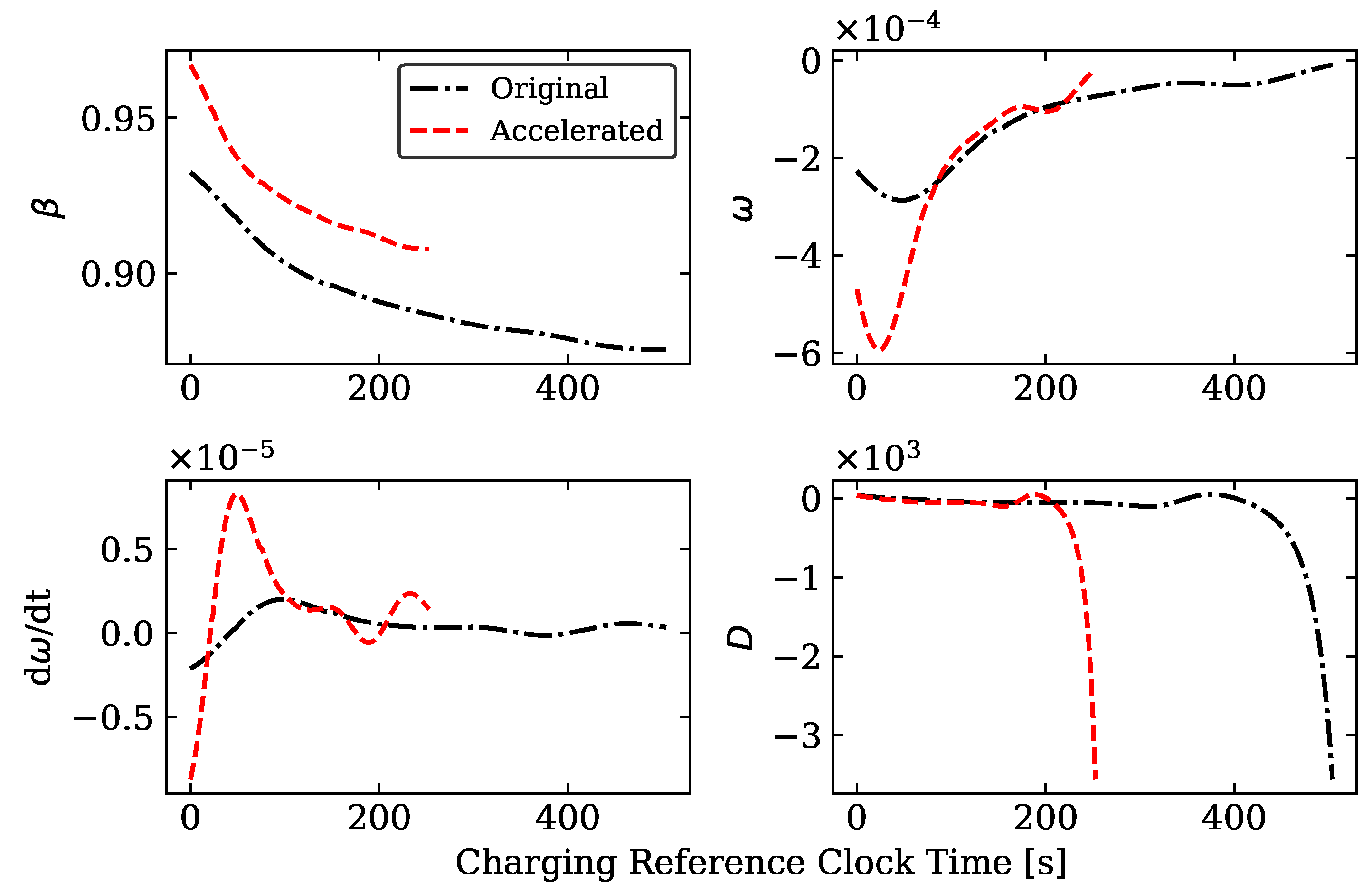 Energies 15 04265 g014