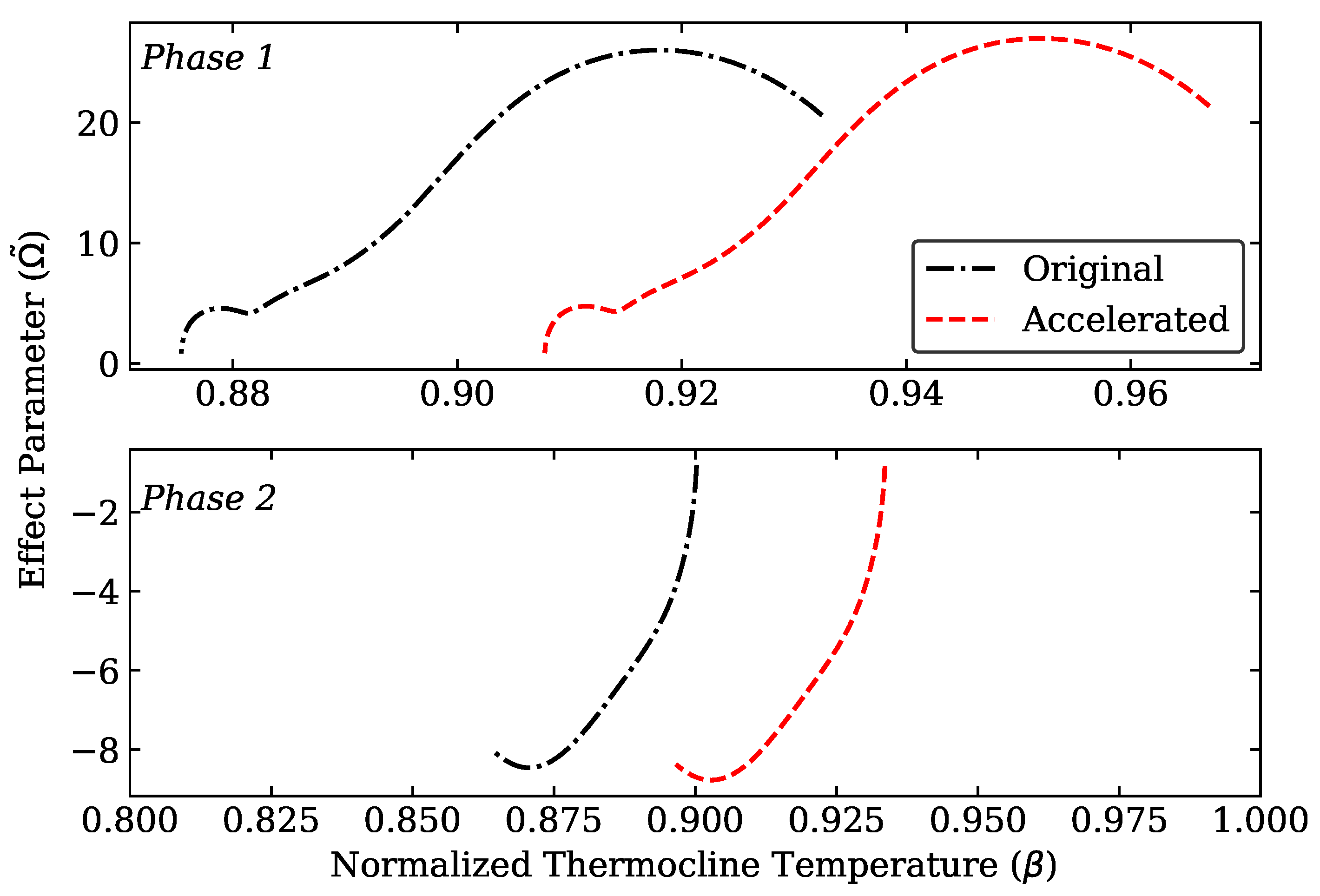 Energies 15 04265 g016