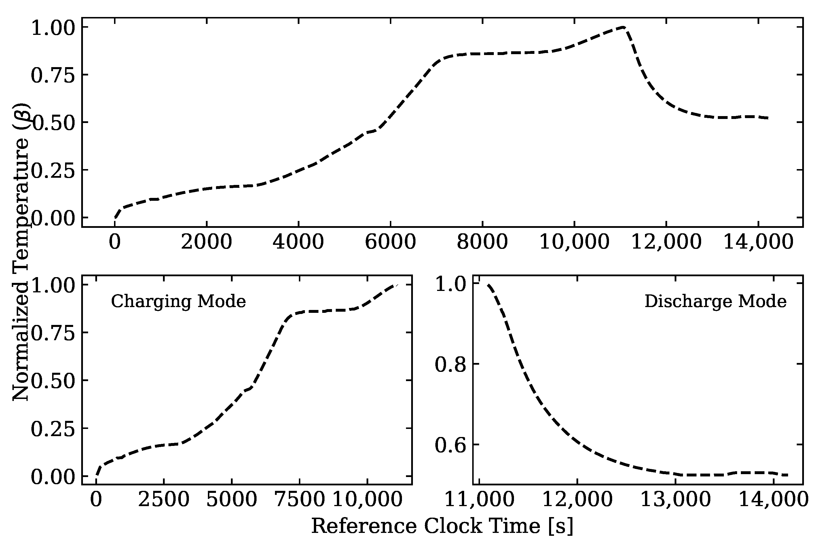 Energies 15 04265 g017
