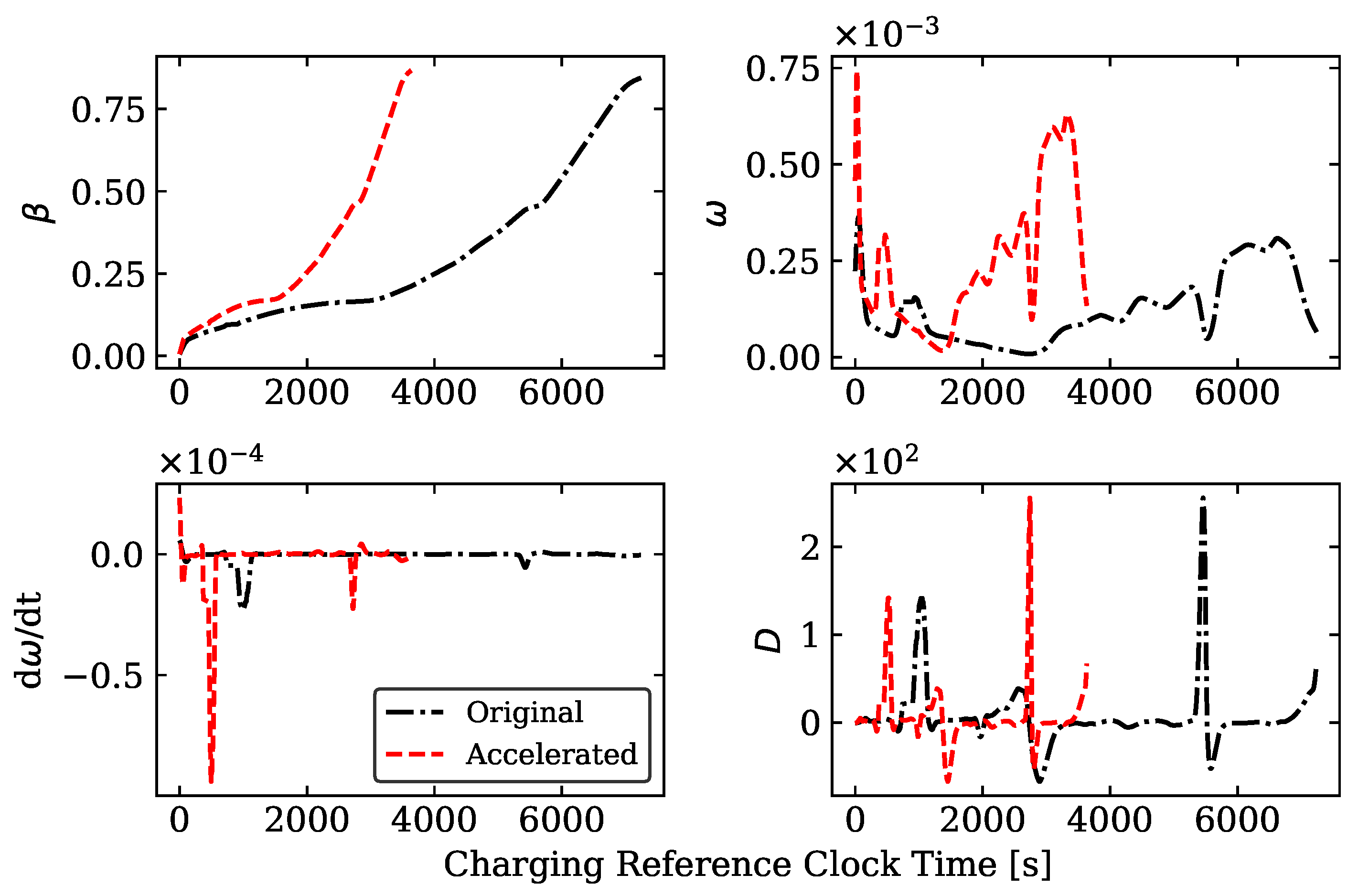 Energies 15 04265 g018