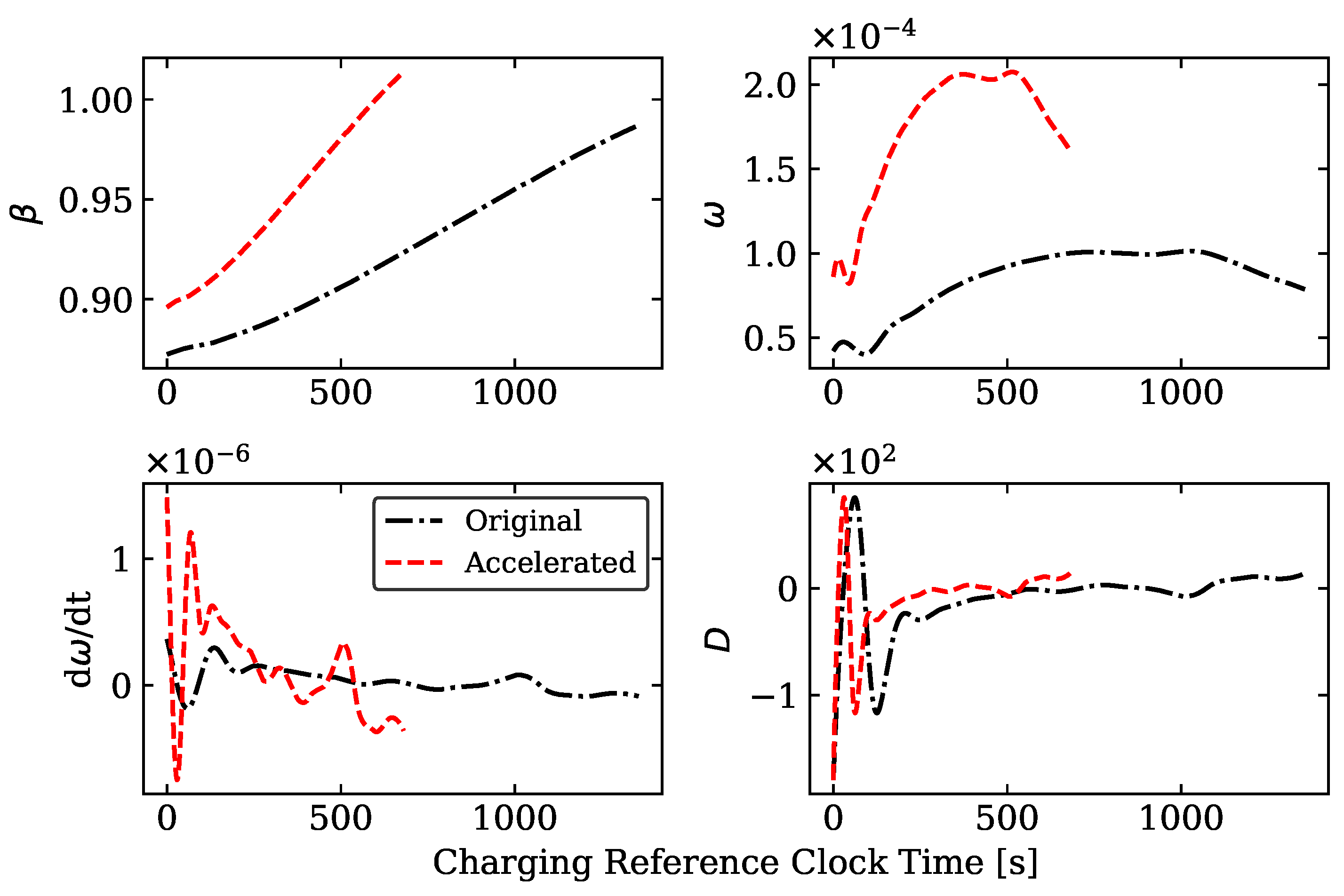 Energies 15 04265 g019