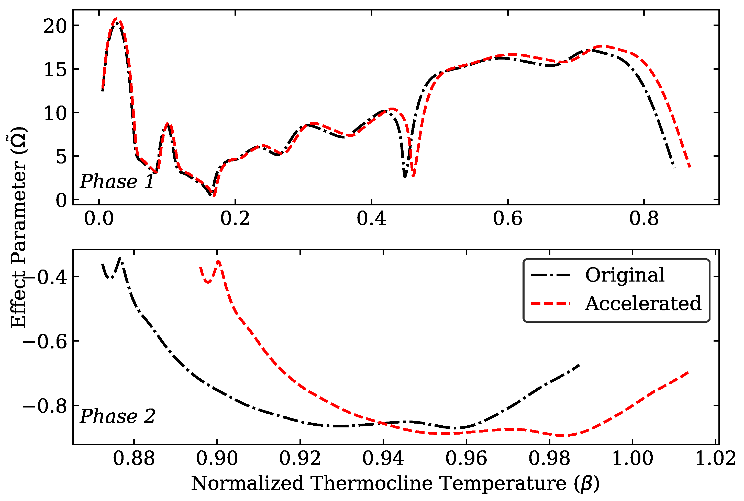 Energies 15 04265 g020