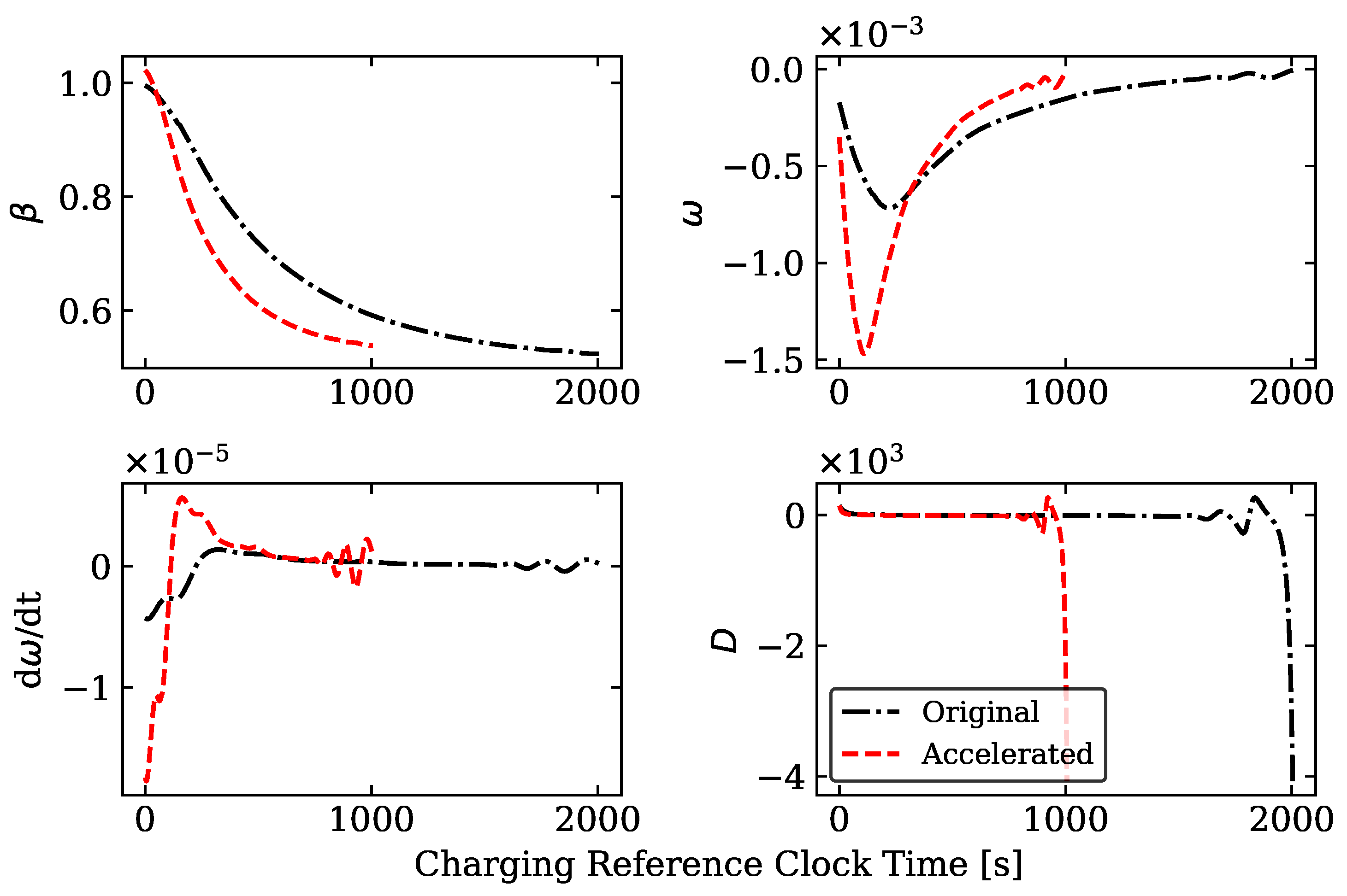 Energies 15 04265 g021