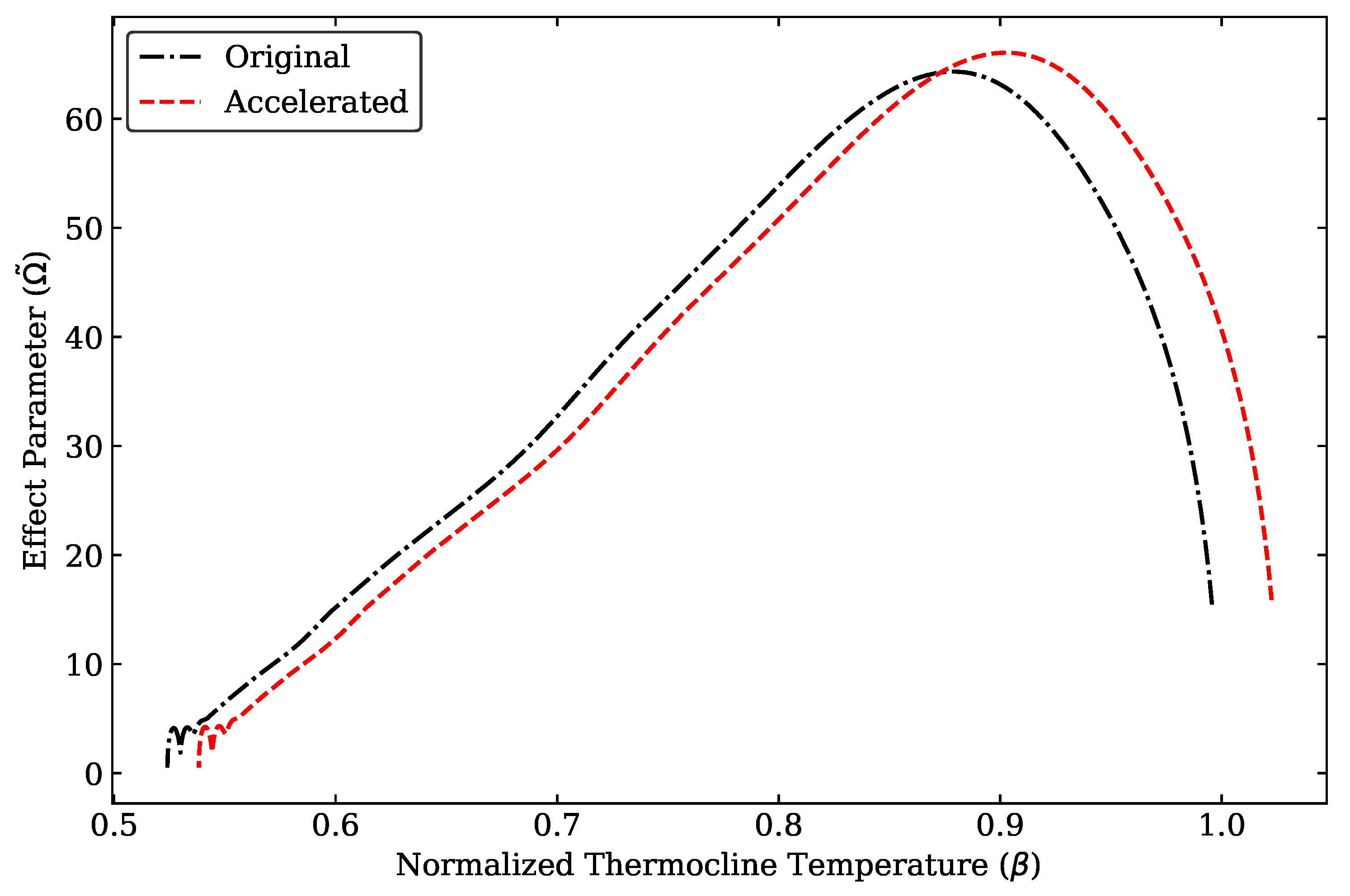 Energies 15 04265 g022