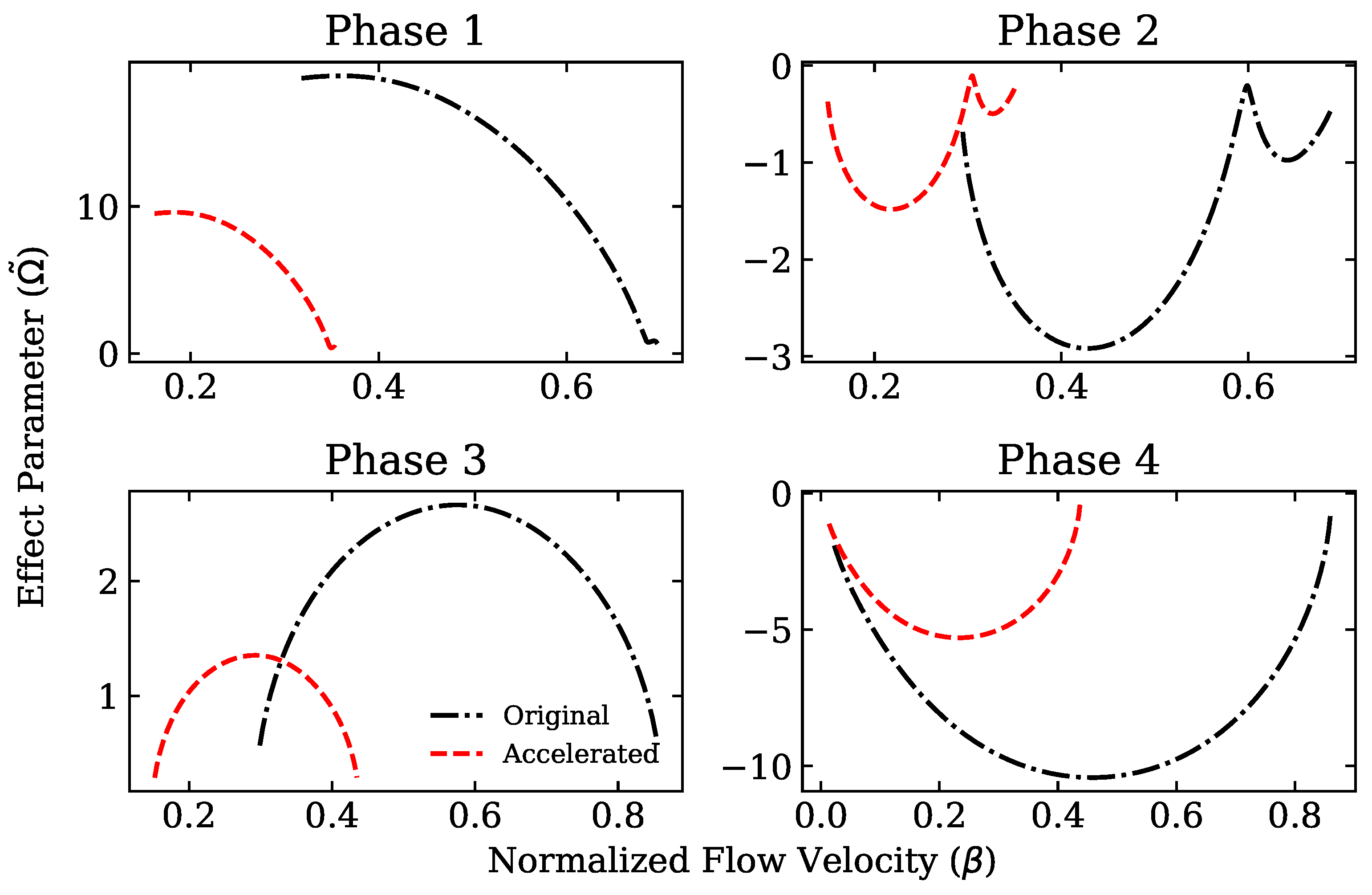 Energies 15 04265 g024