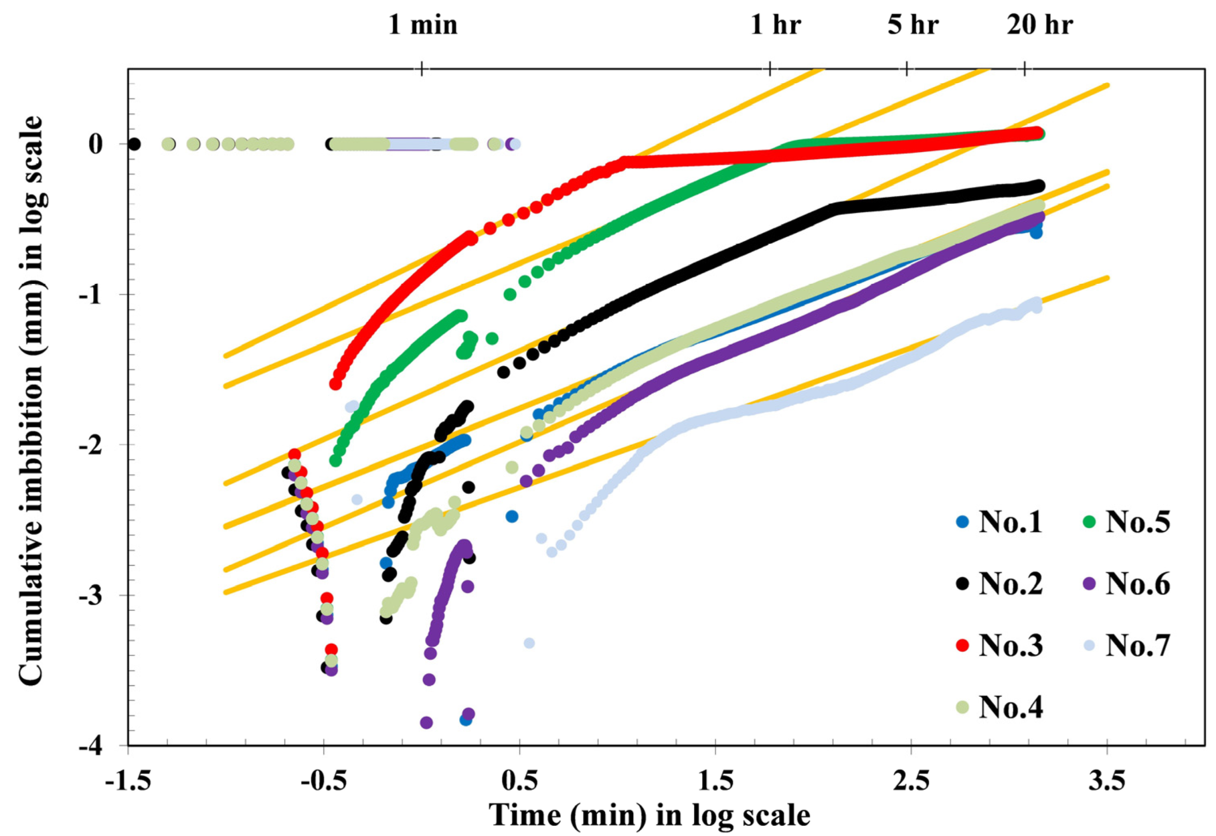 Energies 15 04267 g005