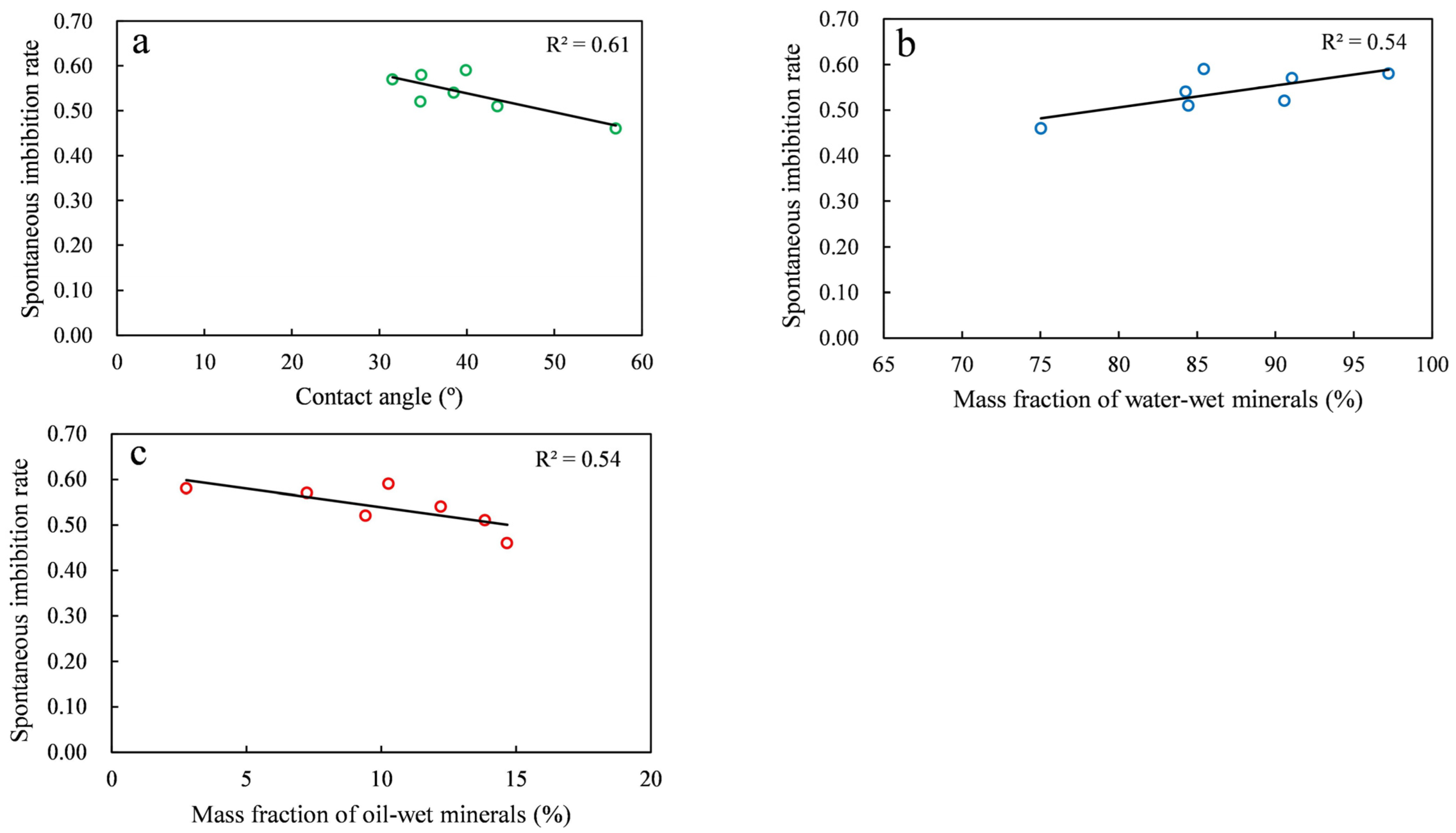 Energies 15 04267 g009